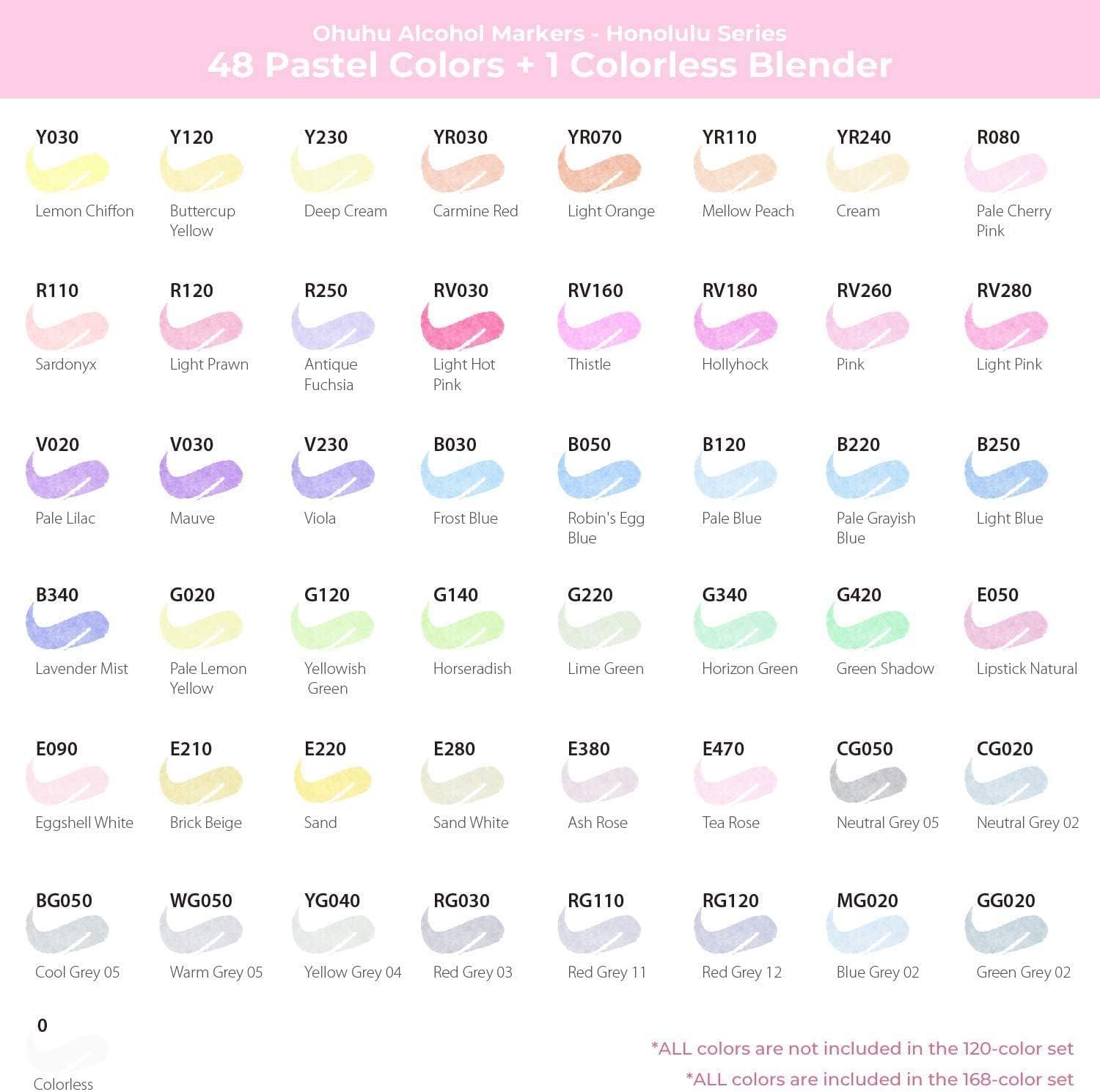Ohuhu 120 Colors Dual Tips Alcohol Art Markers, Brush & Fine