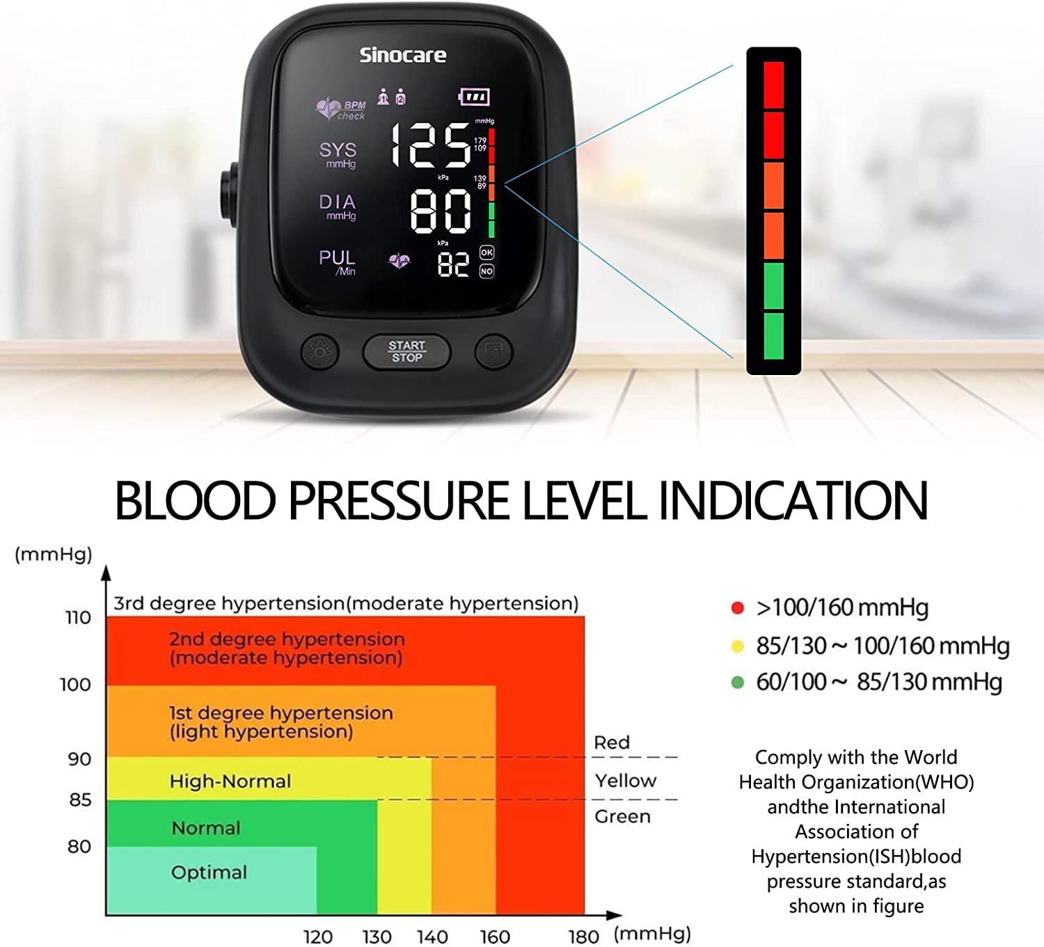 Sinocare Blood Pressure Monitor,Adjustable Large Upper Arm Cuff
