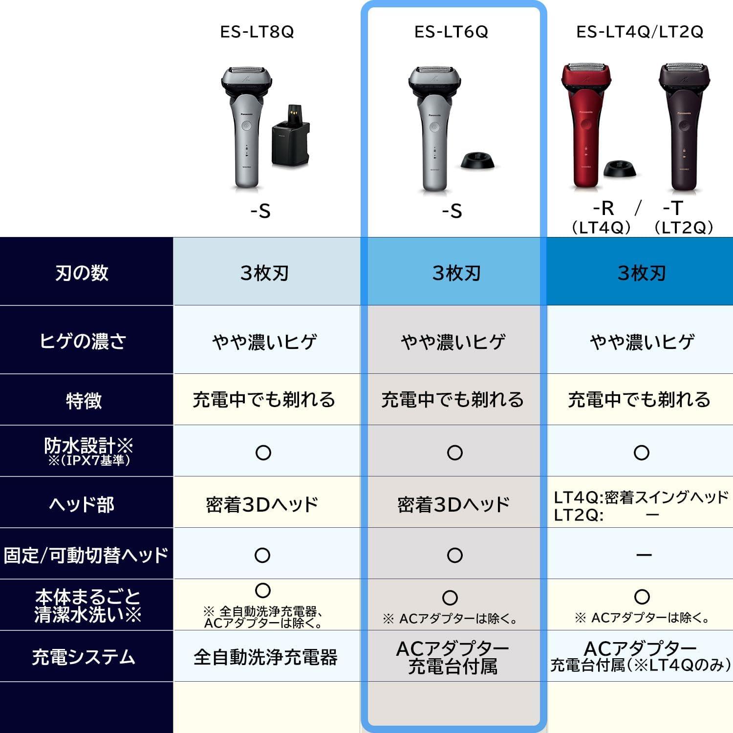 脱毛・除毛 Panasonic LAM DASH 3 ES-LT6Q-S Amazon | パナソニック メンズシェーバー ラムダッシュ 3枚刃
