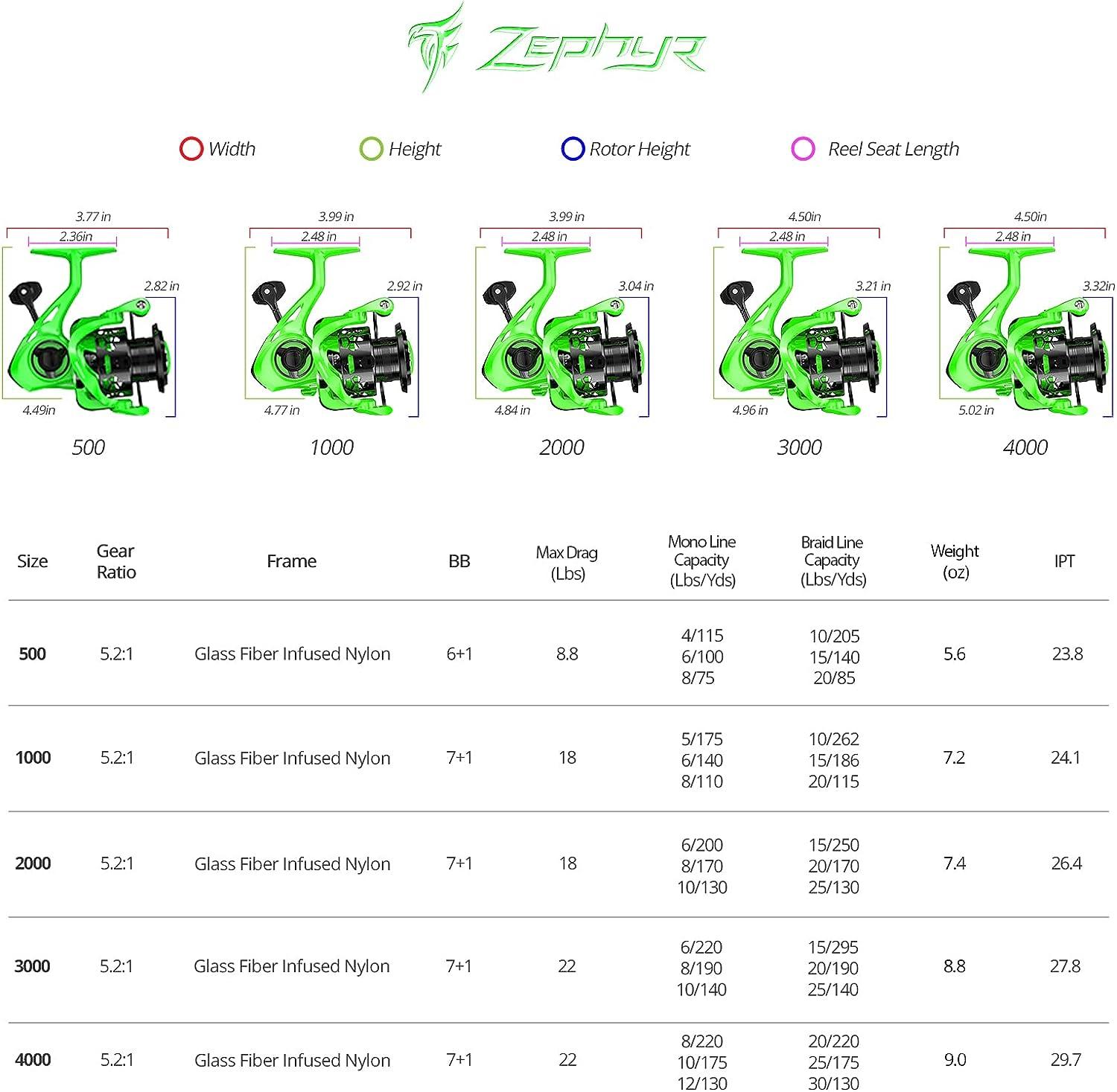 KastKing Zephyr Spinning Reel - 5.6oz - Size 500 is Perfect for Ultralight  / Ice Fishing, 7+1/6+1BB Smooth Powerful Fishing Reel, Fresh & Saltwater  Spinning Reel, Oversized Stainless Steel Main Shaft Size2000