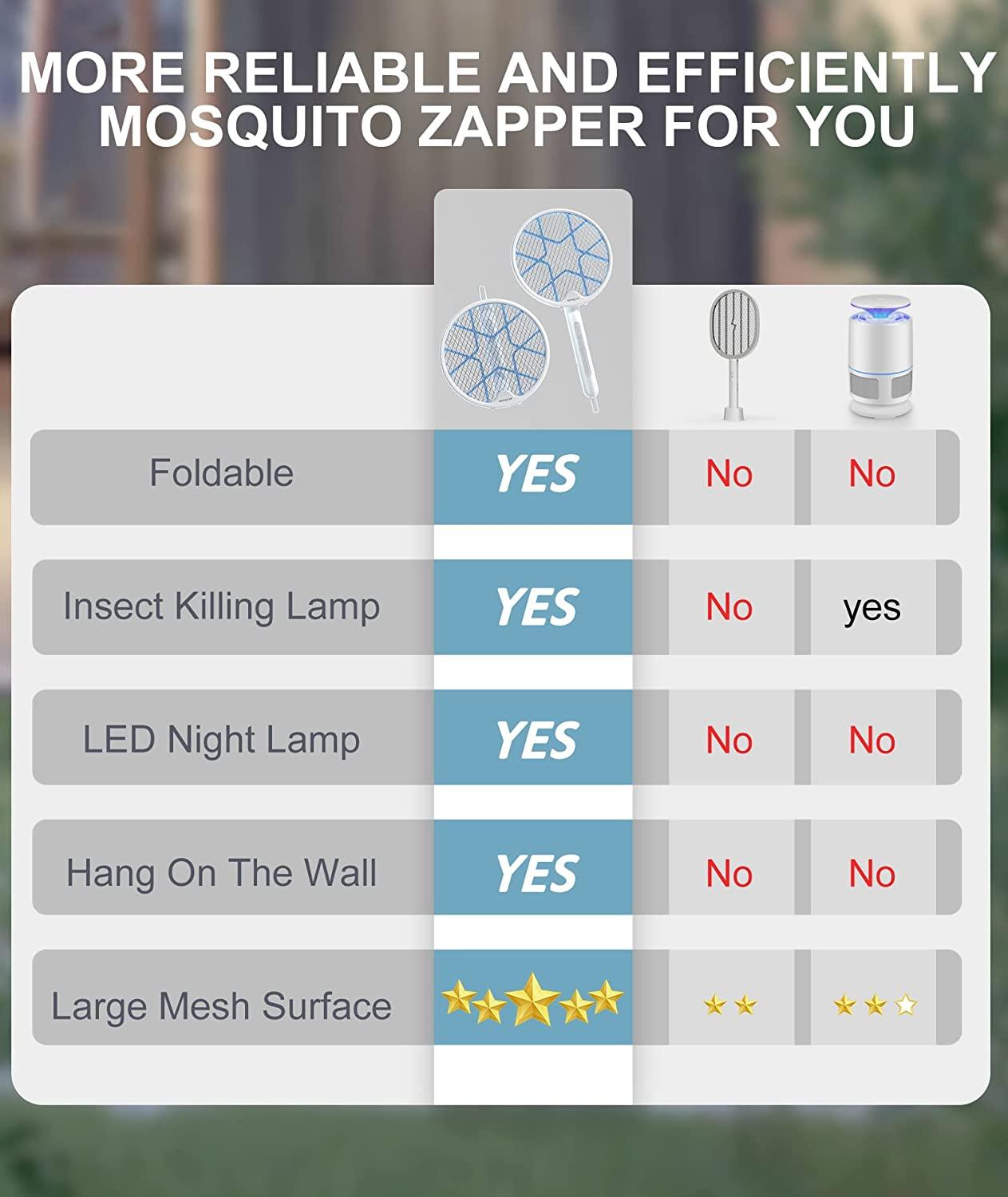 2 in 1 Electric Fly Swatter, MOSQZAP Bug Zapper Racket with