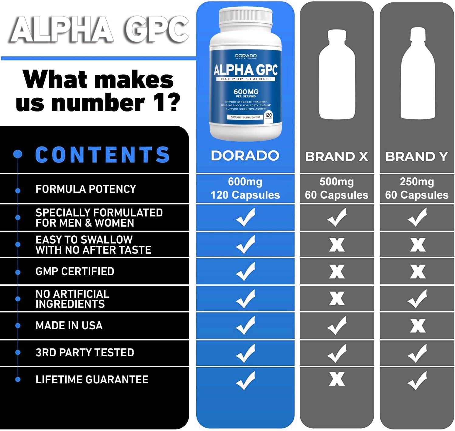 Alpha GPC 600mg Per Serving (120 Vegan Capsules) Choline Brain