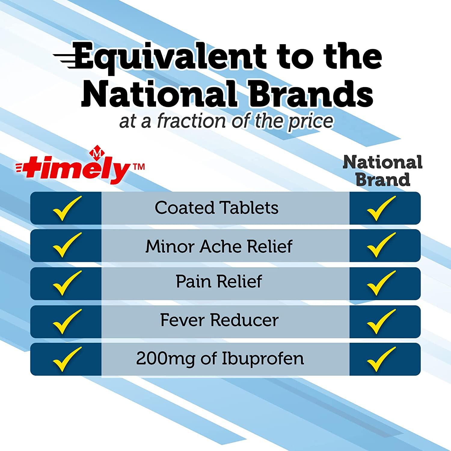 Timely Ibuprofen 200mg 500 Tablets Compared to Advil Tablets