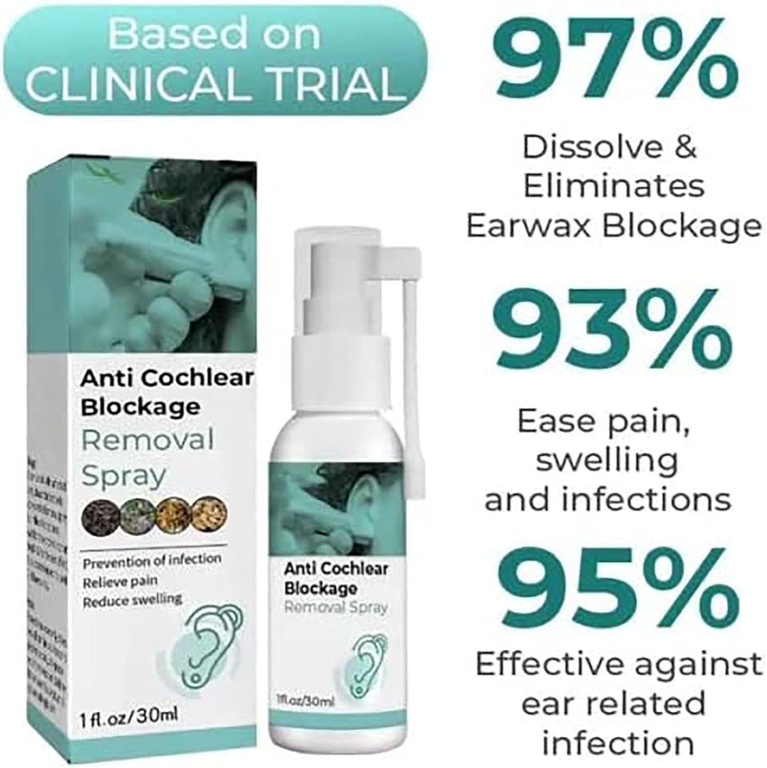 IEXUX Anti Cochlear Blockage Removal Spray Earwax Removal Spray Ear Wax