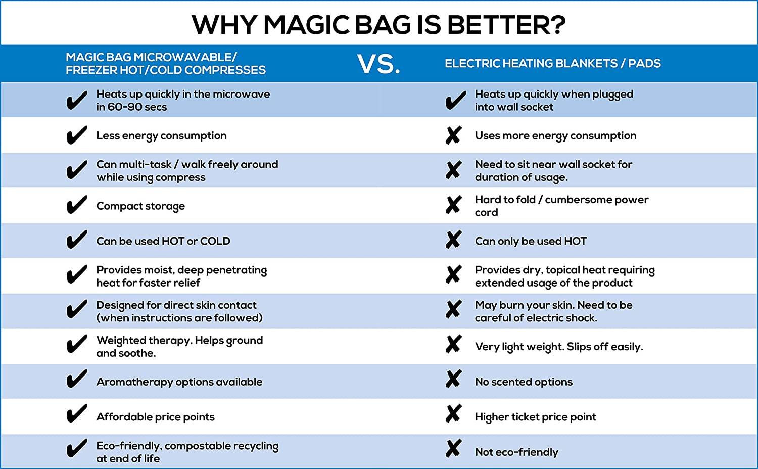 Magic bag extended hot and cold pack Clearance