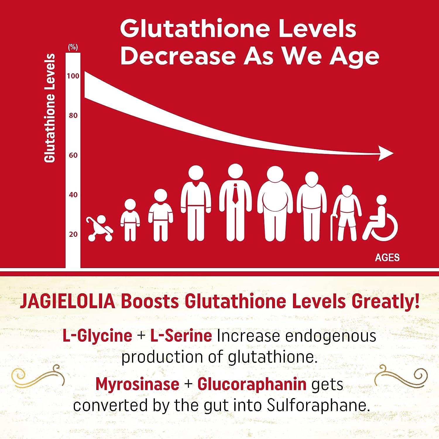 Premium Liposomal Glutathione 2000mg with L-Serine, L-Glycine &  Sulforaphane - 120 Softgels, Master Antioxidant Formula for Enhanced  Absorption and Immune Support | Buy Now with Express International Delivery 