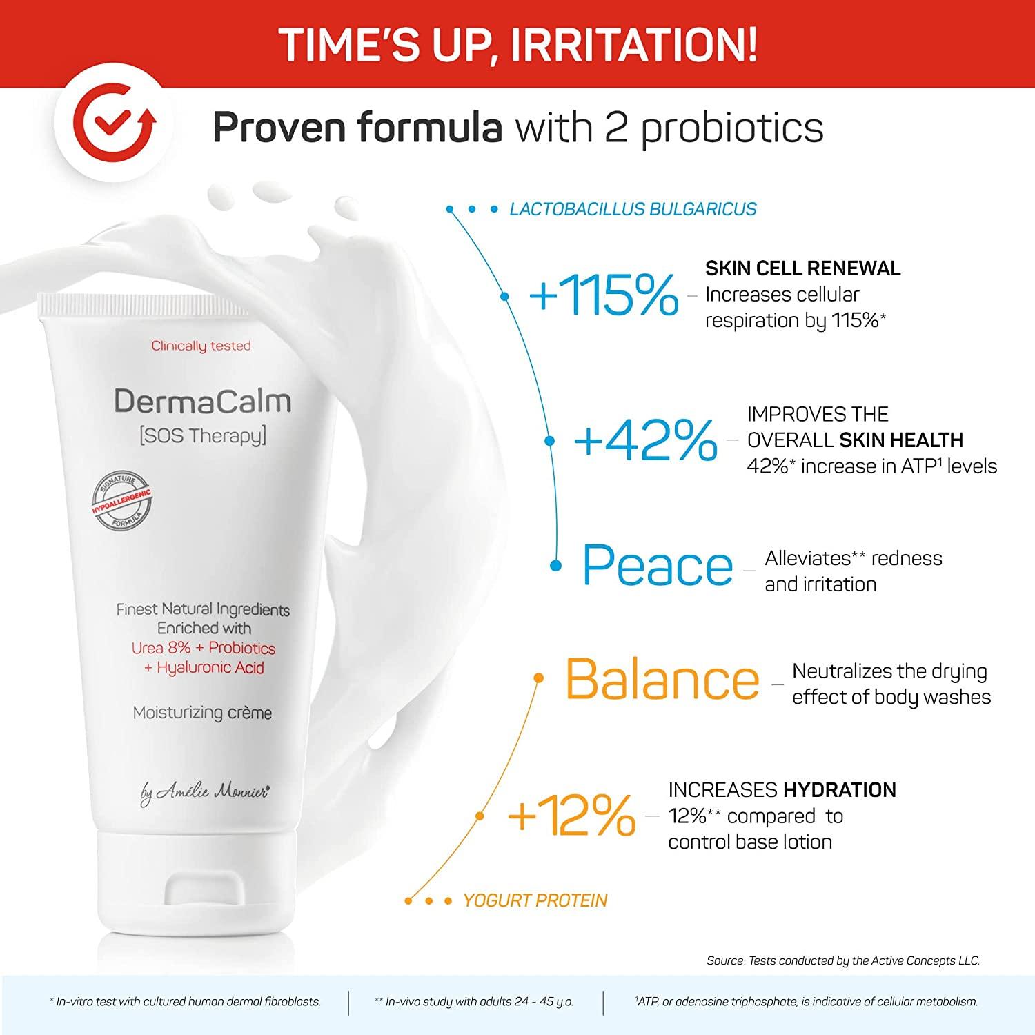 Clinically Tested Cream for Eczema, Dermatitis and Psoriasis Treatment