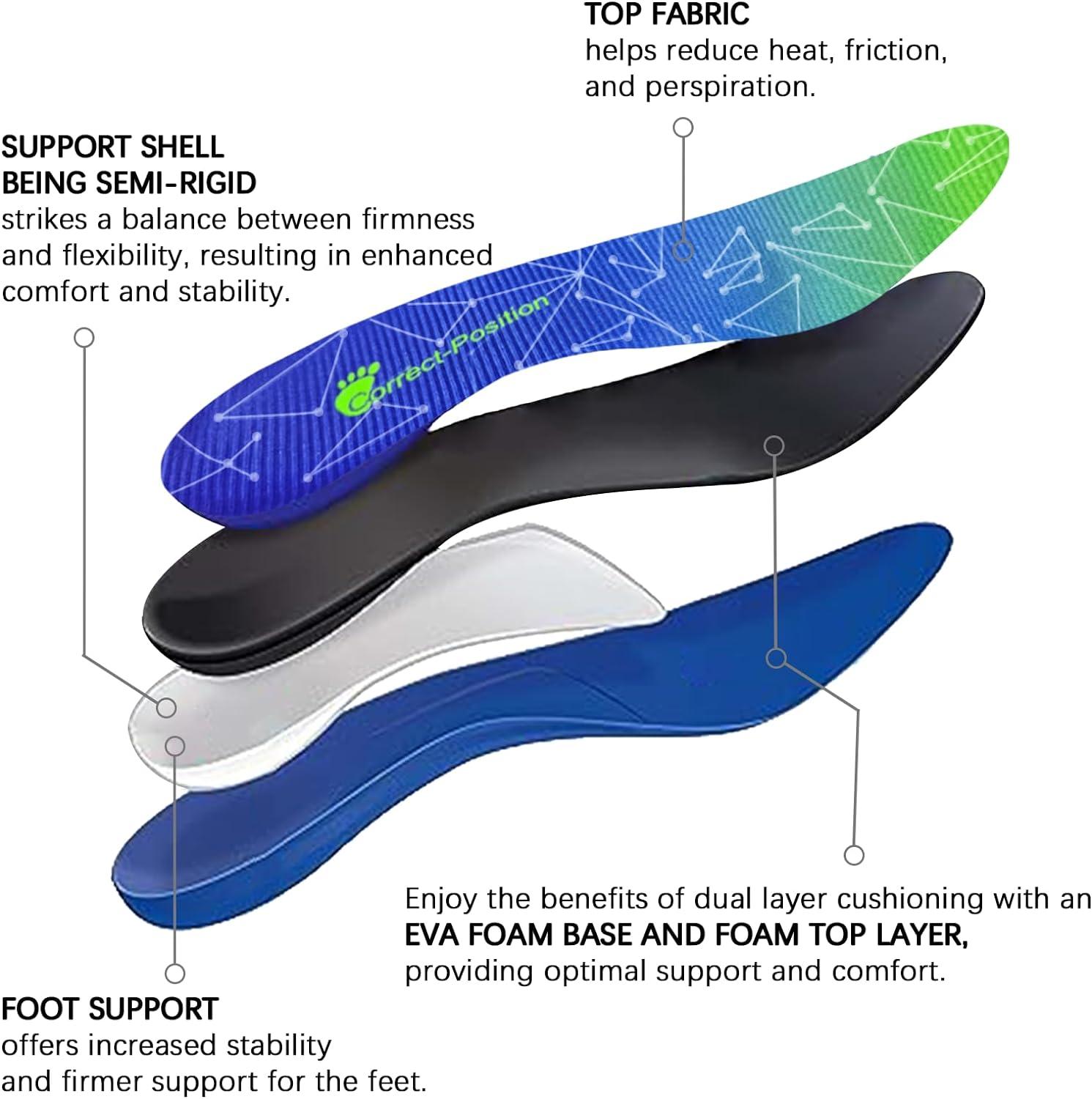 Correct-Position Orthotic Insole Arch Support for Plantar Fasciitis ...