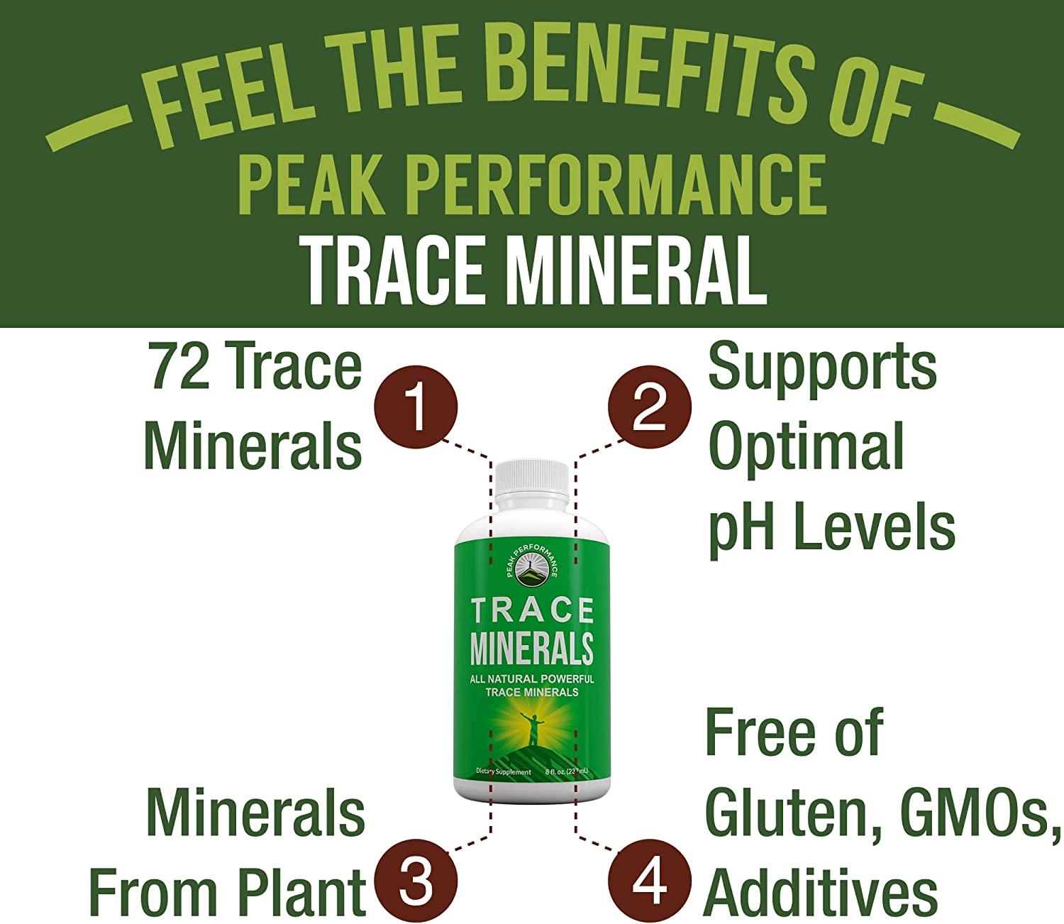 Ultra High Purity Trace Minerals Liquid Drops for Water. Ionic Plant