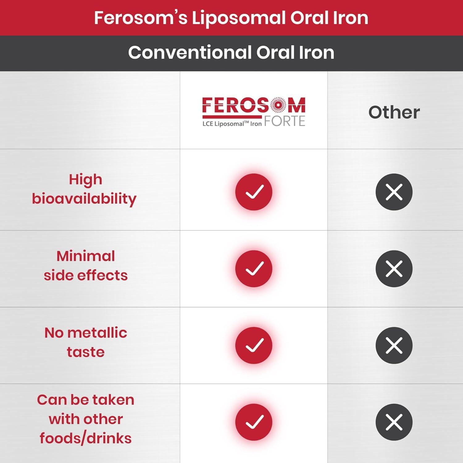 lipo fe+c elemental iron dose Iron Imbalance in Children, Part 1: Identification and Treatment of Iron  Deficiency main image 1