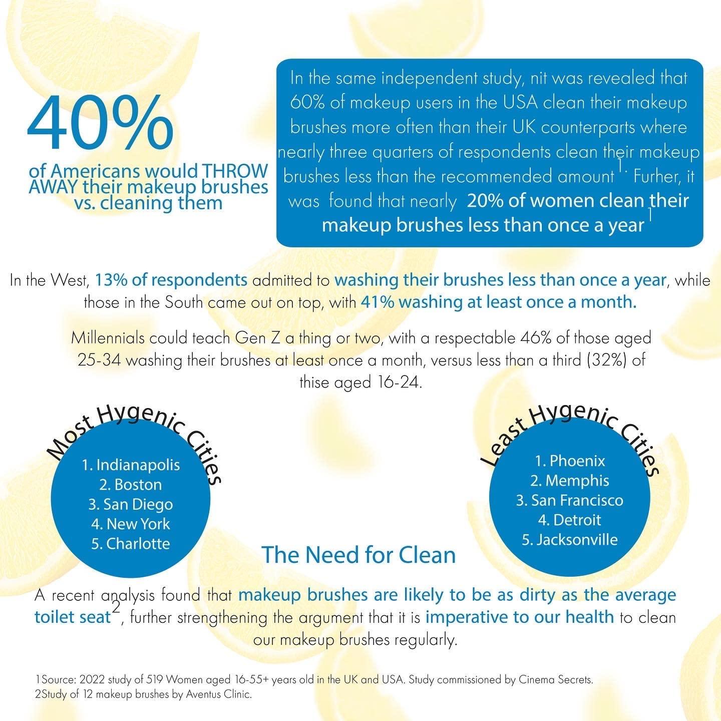 Cinema Secrets Professional Makeup Brush Cleaner 32 Fl Oz (Pack of 1)