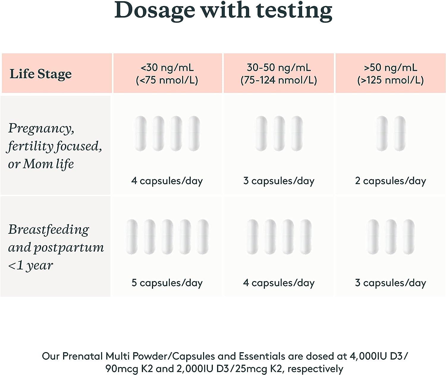 Needed. ExpertlyFormulated Prenatal Vitamin D3/K2 for Fertility Pregnancy Breastfeeding and