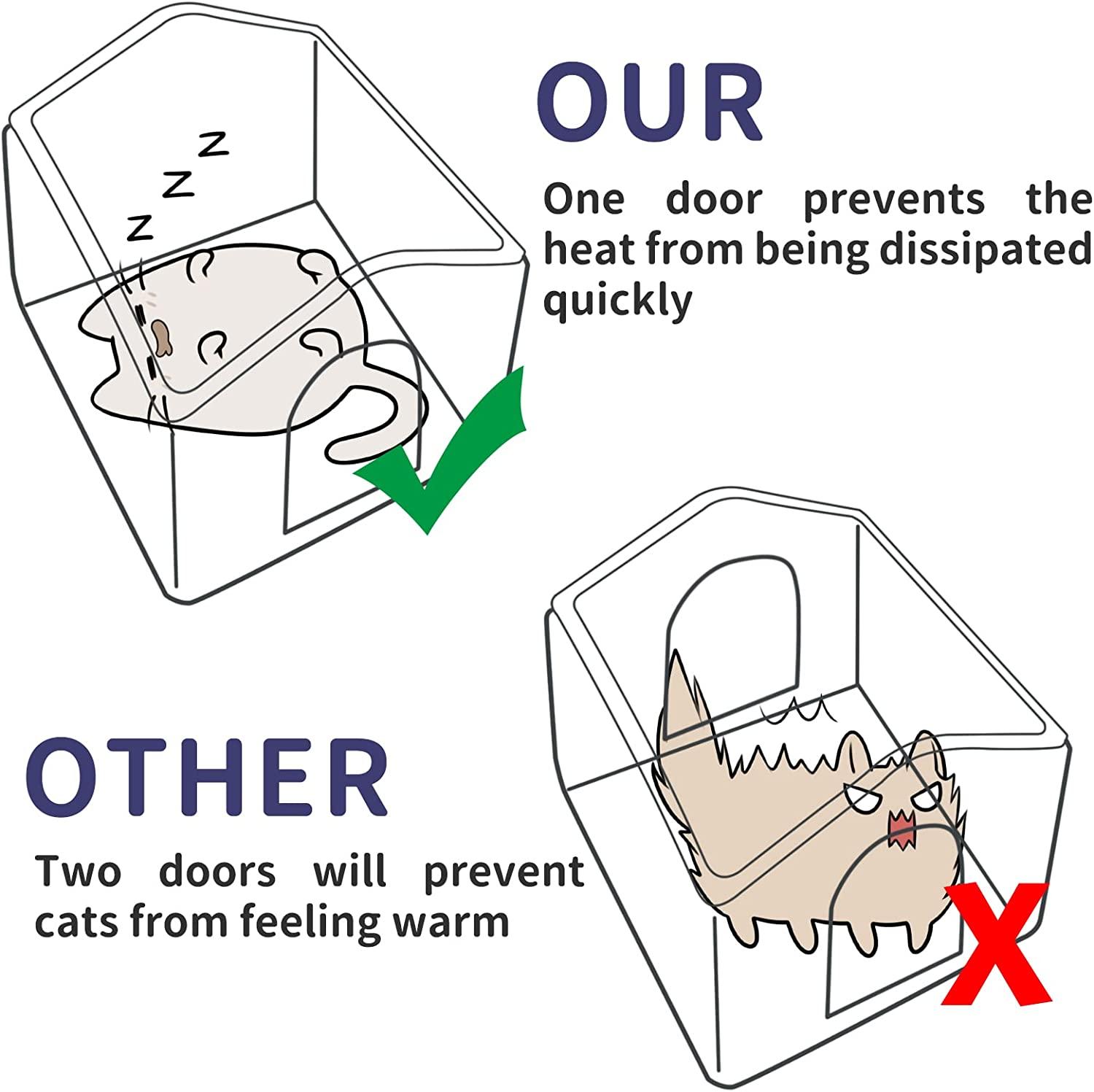 Premium Heated Cat House with Bed for Indoor/Outdoor Cats Safe & Easy