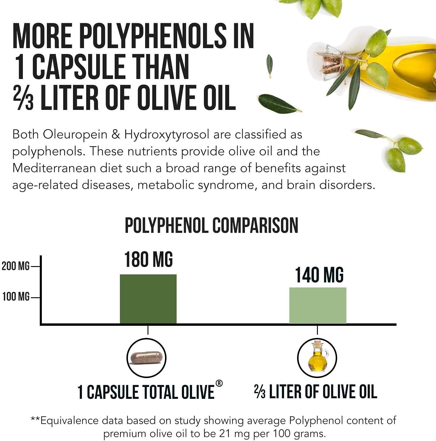 Total Olive Olive Leaf Extract (40 Oleuropein) Plus Olive Fruit Extract (20 Hydroxytyrosol