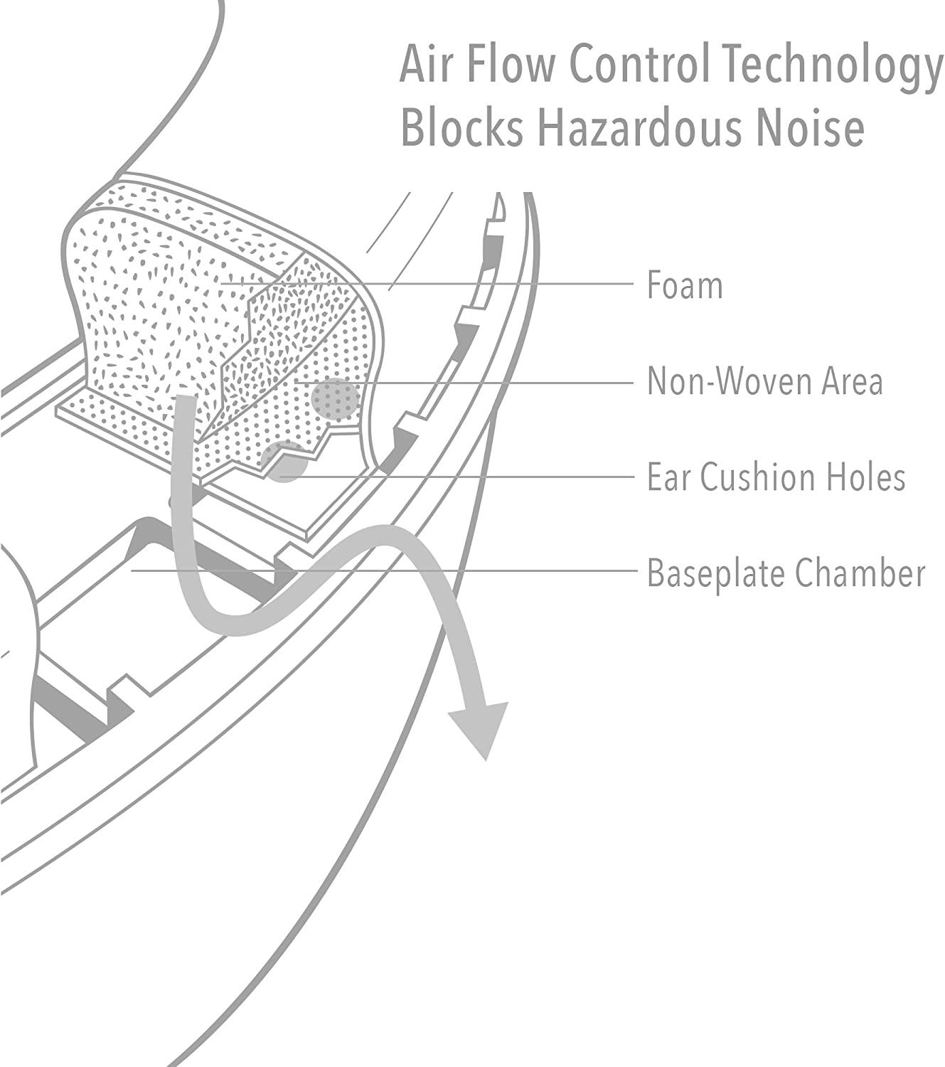 Howard Leight by Honeywell Impact Pro High Noise Reduction Rating Sound