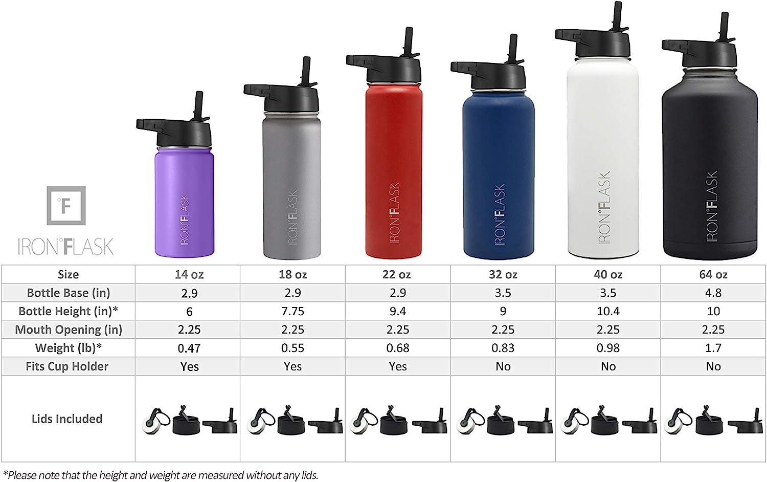 IRON °FLASK Sports Water Bottle - 40 Oz, 3 Lids (Spout Lid), Leak Proof,  Vacuum Insulated Stainless Steel, Double Walled, Thermo Mug, Metal Canteen