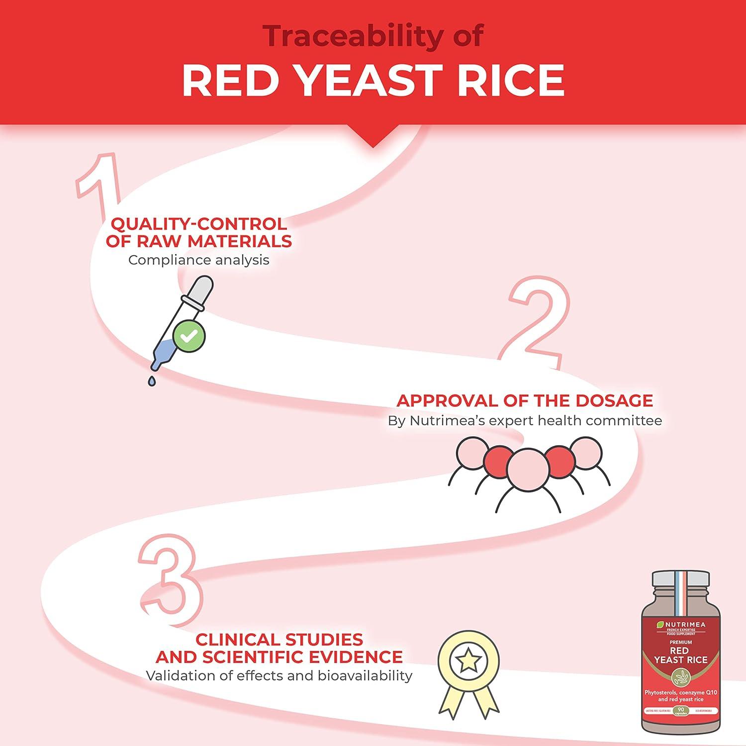 RED Yeast Rice Premium with Monacolin K 2 8 mg Enriched with