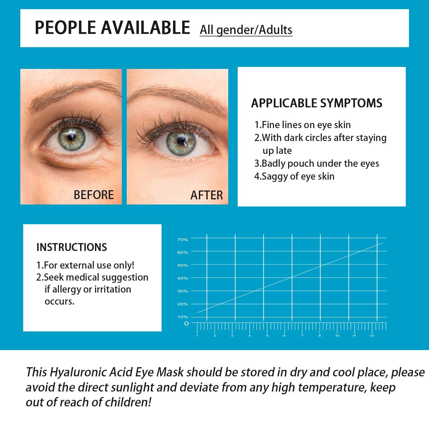 Hyaluronic Acid Eye Patches 60PCS Moisturizing Gel Pads with Collagen