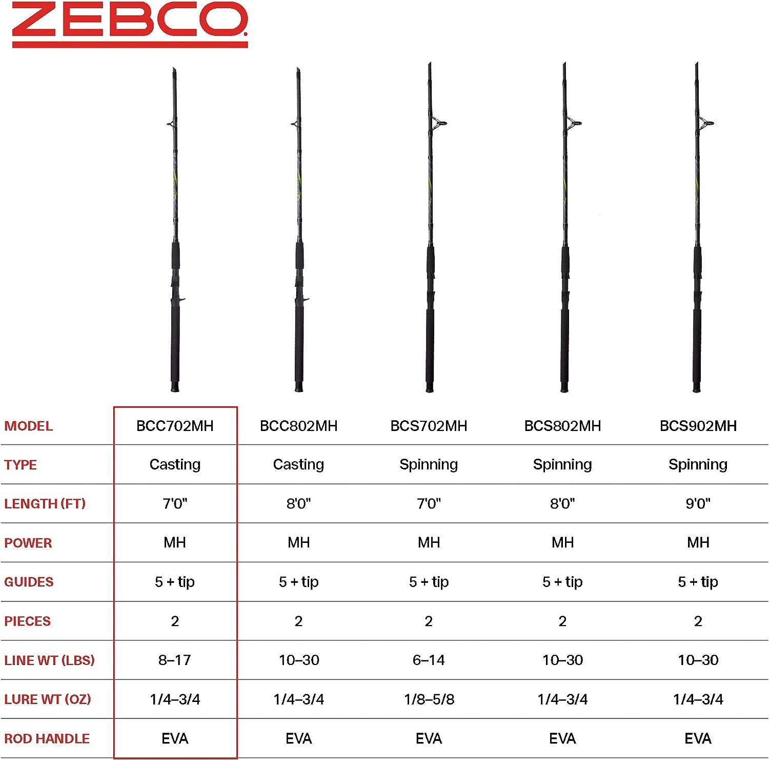 Zebco Big Cat Casting Fishing Rod, 7-Foot 2-Piece Fiberglass