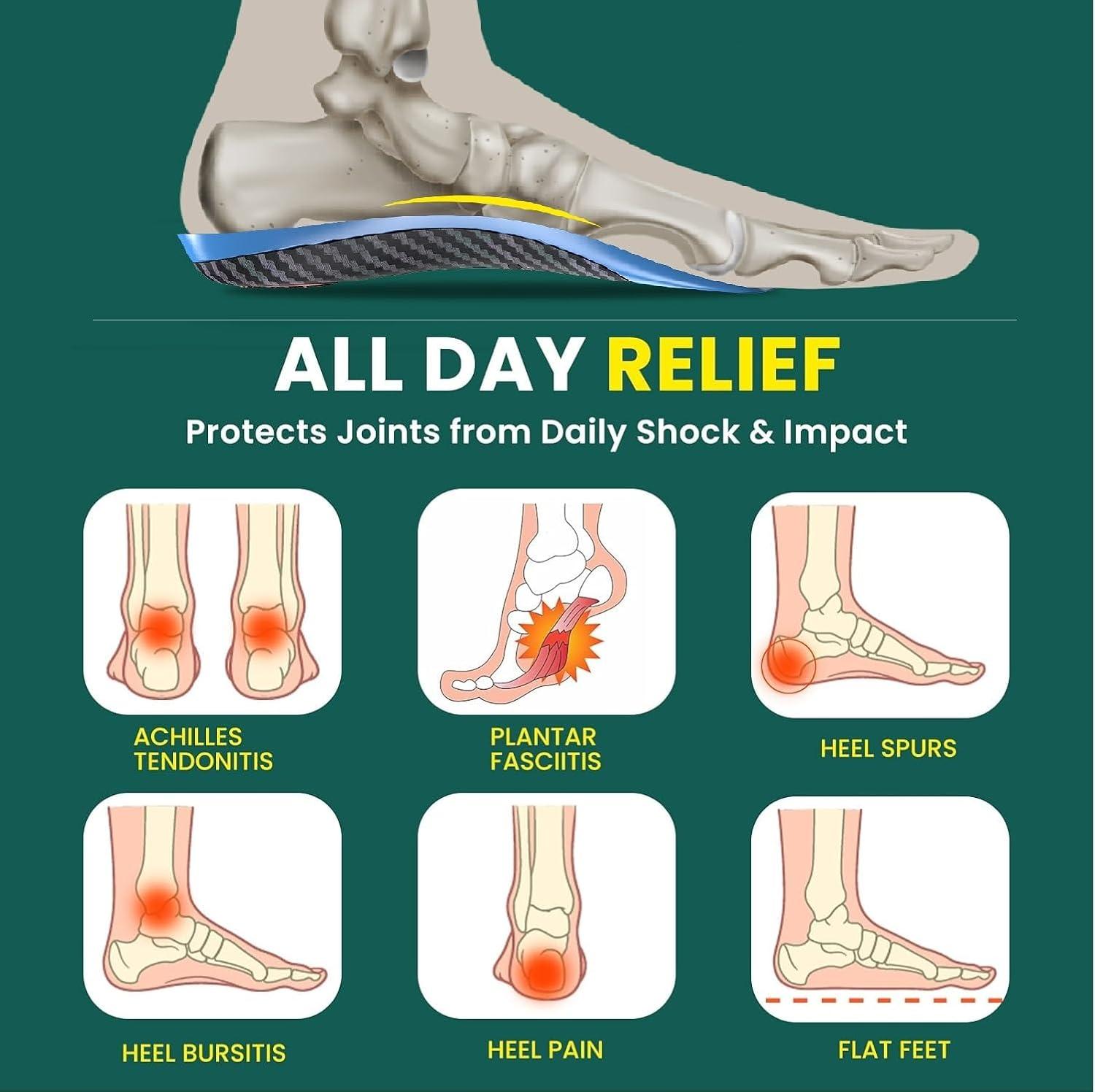 Flat Feet My Heel Hurts After Standing All Day Sore Heels After