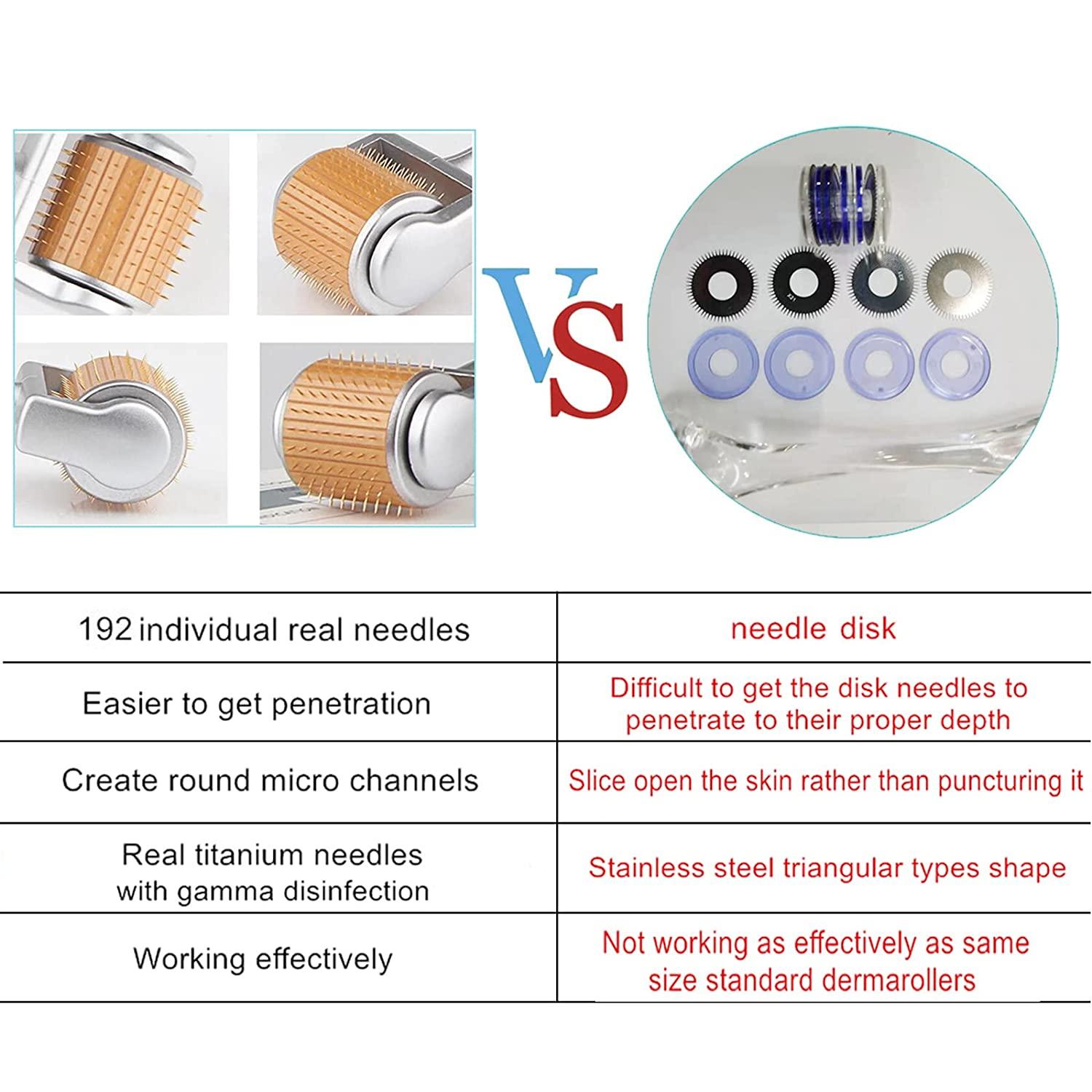 Koi Beauty Professional 192 Derma Roller for Face Body Scalp Beard Hair