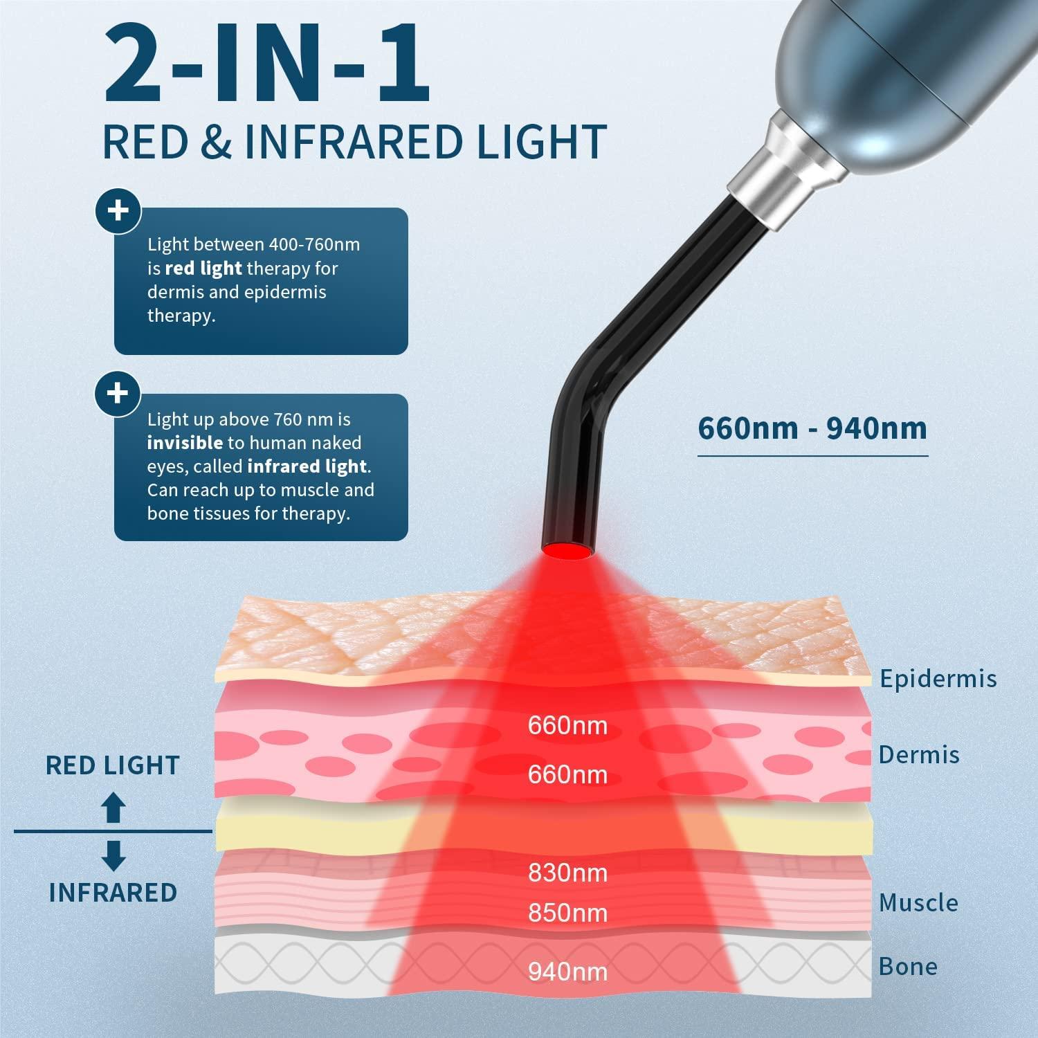Rotsha Infrared Red Light Therapy Device Cold Sore & Fever Blister