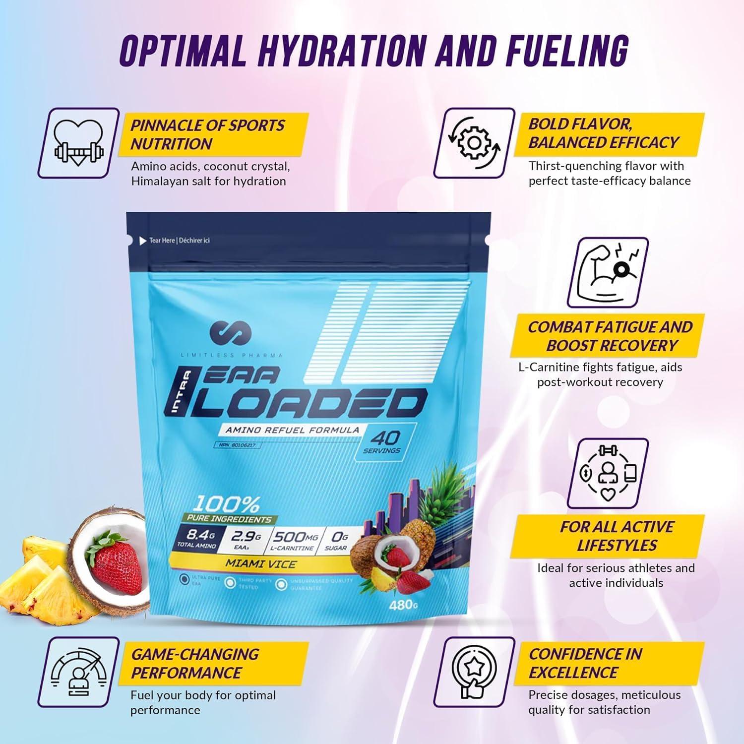 Limitless Pharma EAA Loaded | Intra Workout Essential Amino Acid Supplement  | EAAs BCAAs L-Carnitine Electrolytes Sugar Free | Post Workout Muscle  Recovery Energy Hydration | 40 Servings (Blue Raspberry) | Buy