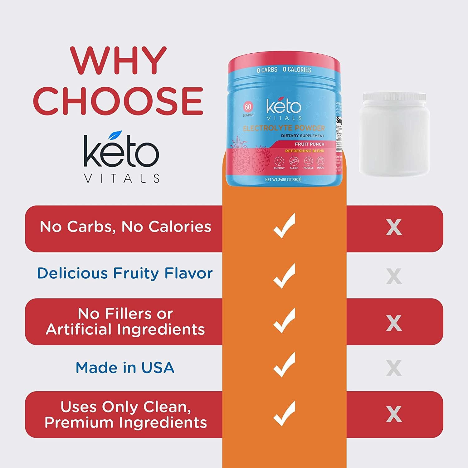 Keto Vitals Electrolyte Powder KetoFriendly Electrolytes with