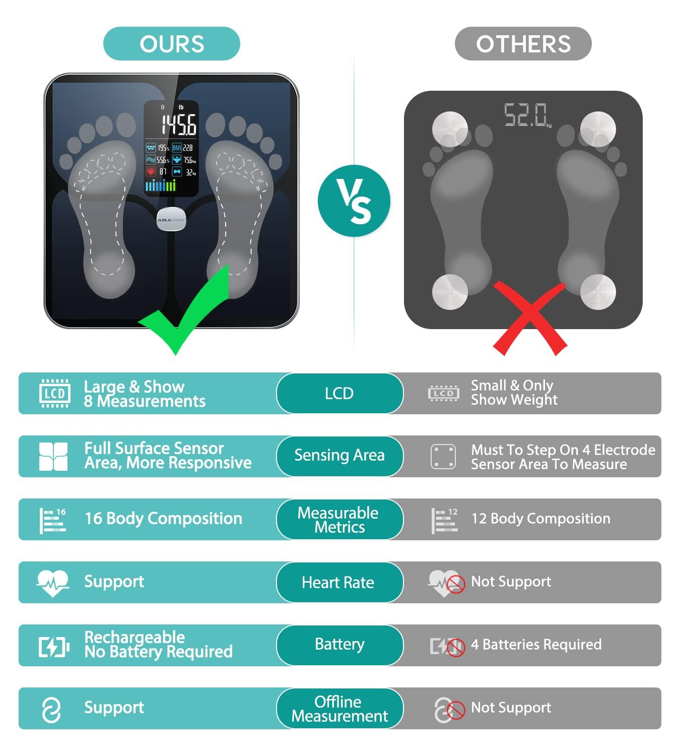 Body Fat Scale, ABLEGRID Digital Smart Bathroom Scale for Body Weight