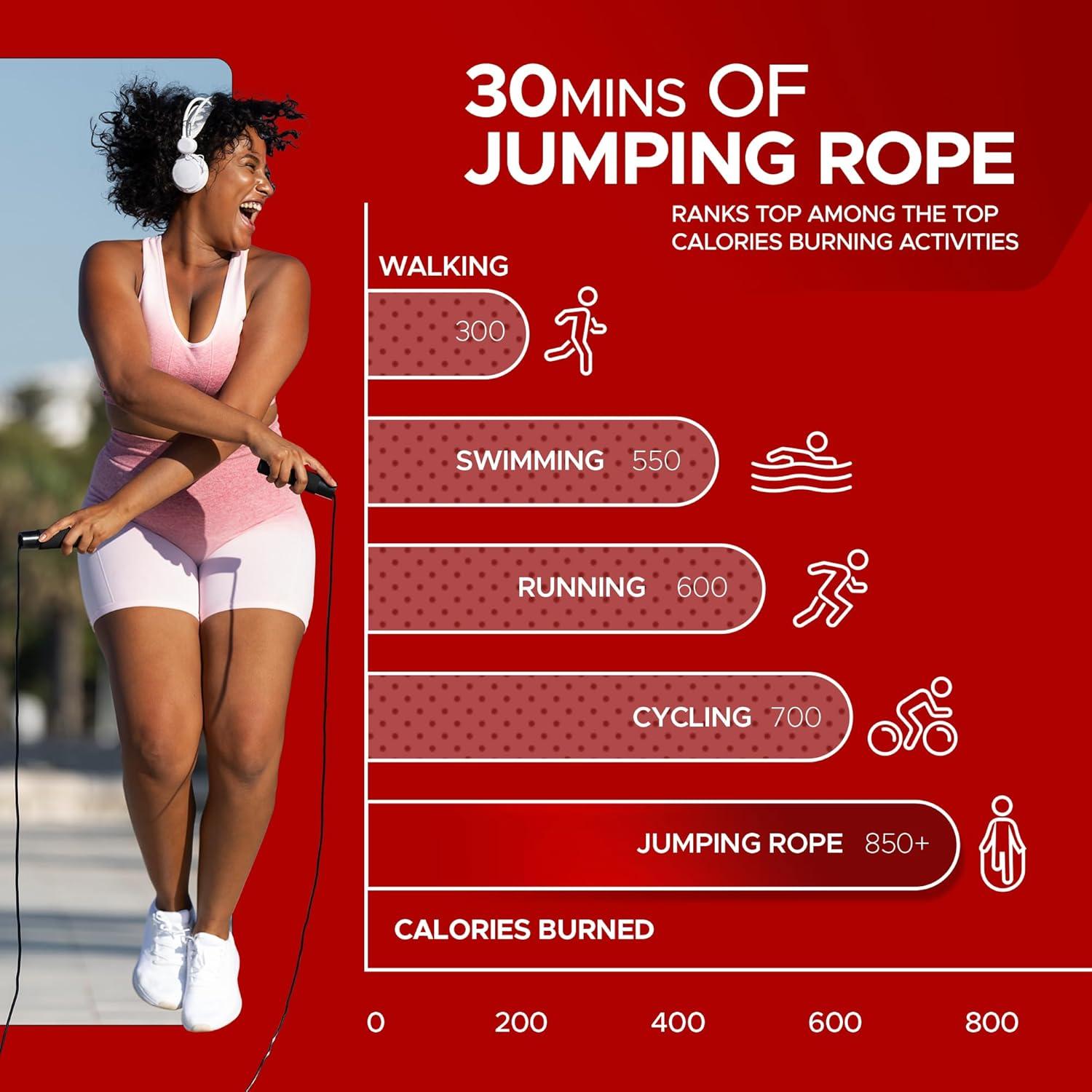 Weight Loss 700 Calorie Jump Rope Workout Gym Weight Jump Rope