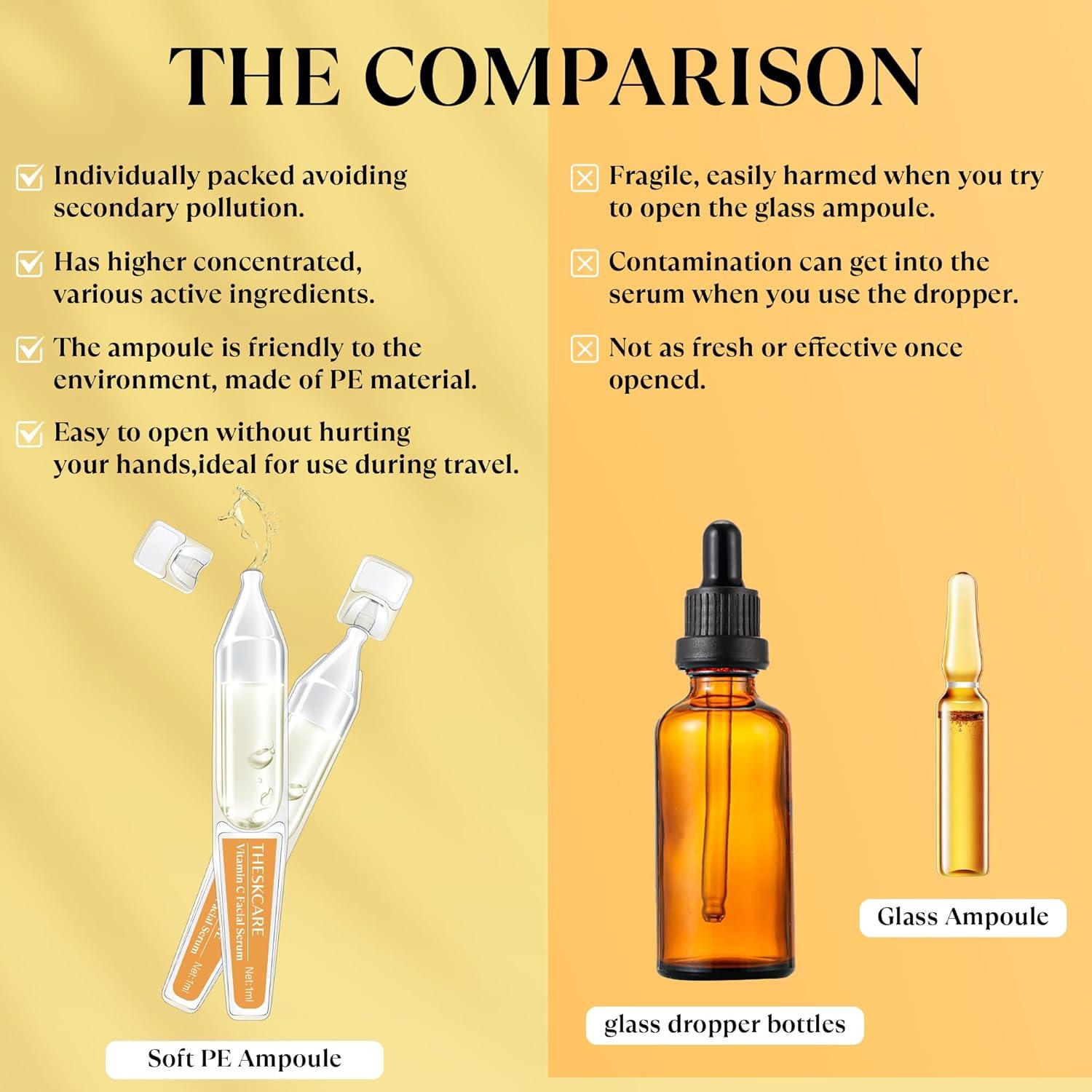 Buy Vitamin C Face Serum with Hyaluronic Acid & Niacinamide - Anti-Aging  Hydrating 30 Ampoules for Glowing Skin & Dark Spots | Buy Now with Express  International Delivery