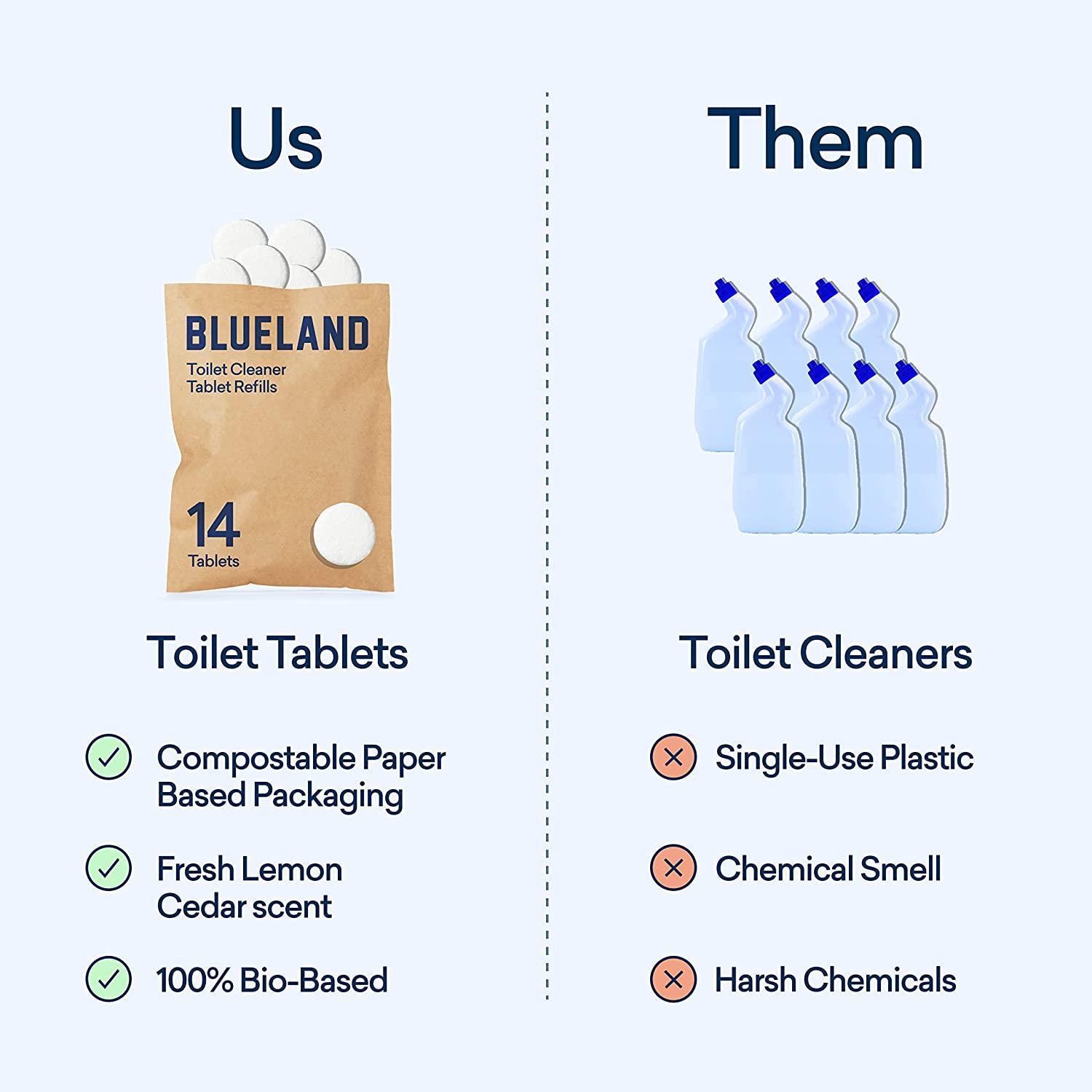 BLUELAND Toilet Cleaner Starter Set Eco Friendly & PlantBased