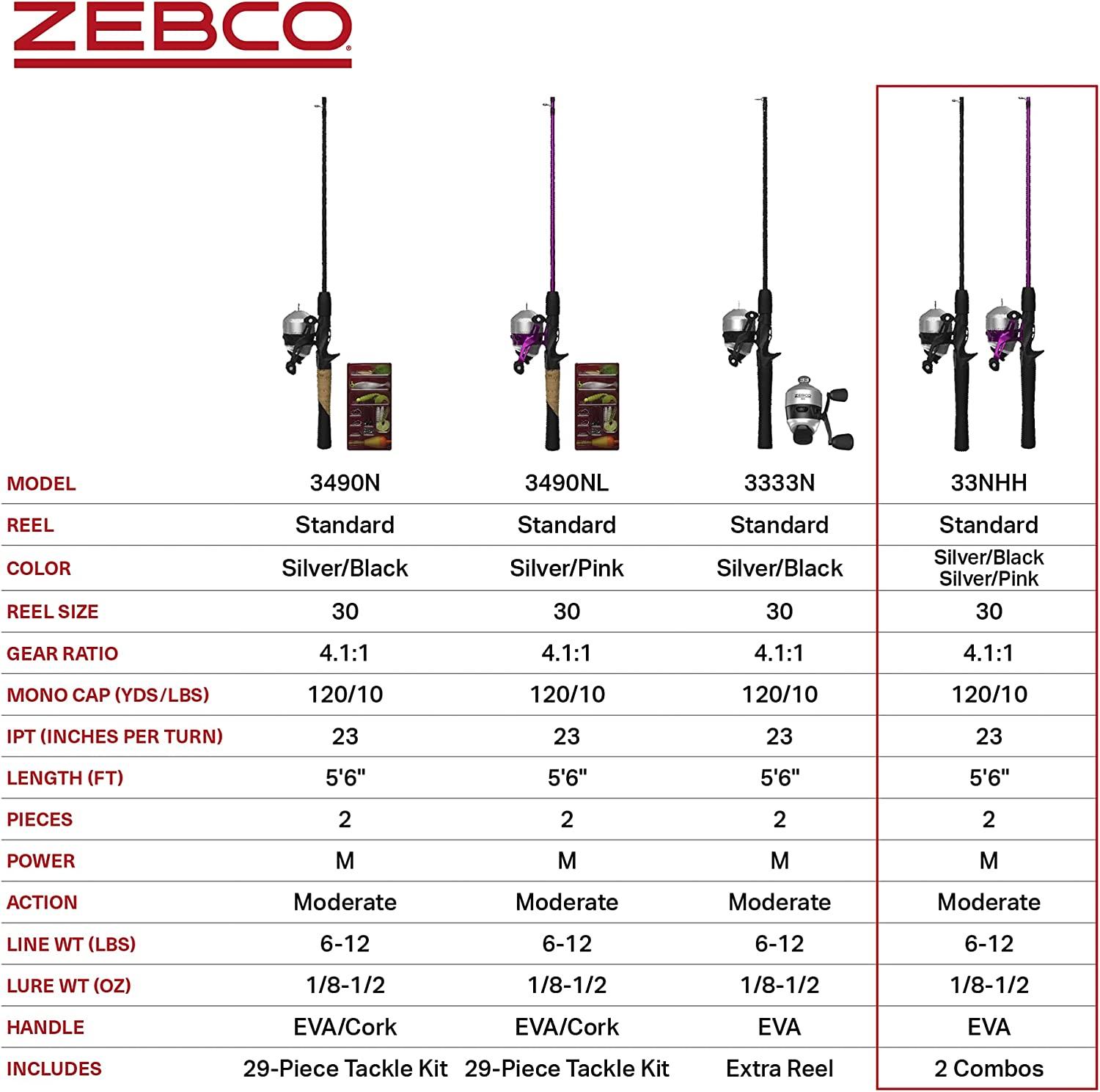 Zebco 33 Spincast Reel and Fishing Rod Combo, 6-Foot 2-Piece 30