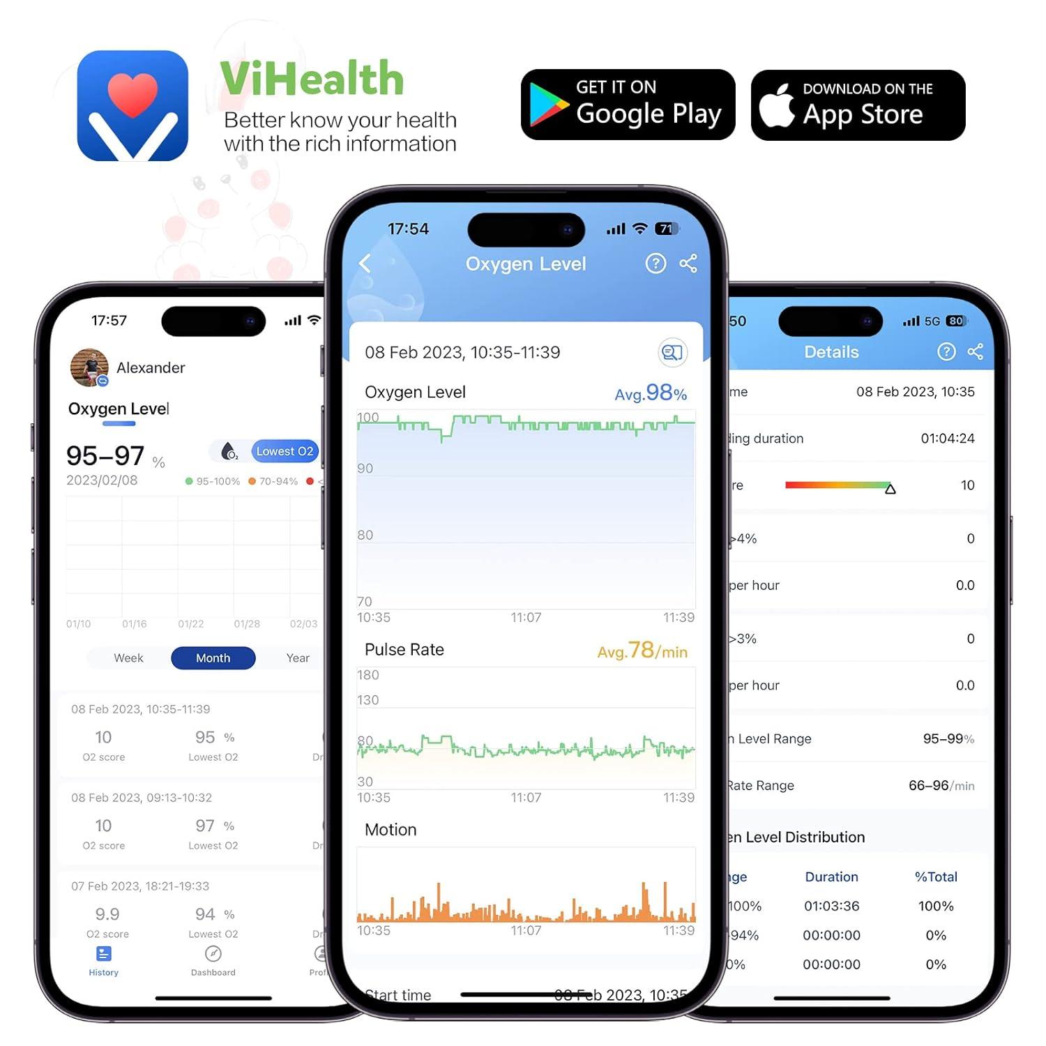 Children's Pulse Oximeter - KidsO2 Ring | Continuous O2 Sat Monitor for ...