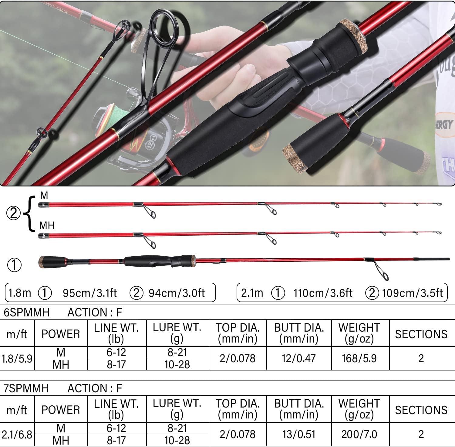 alumacraft fishing rod holders Folbe® Advantage Rod Holder – Fish Fighter® Products