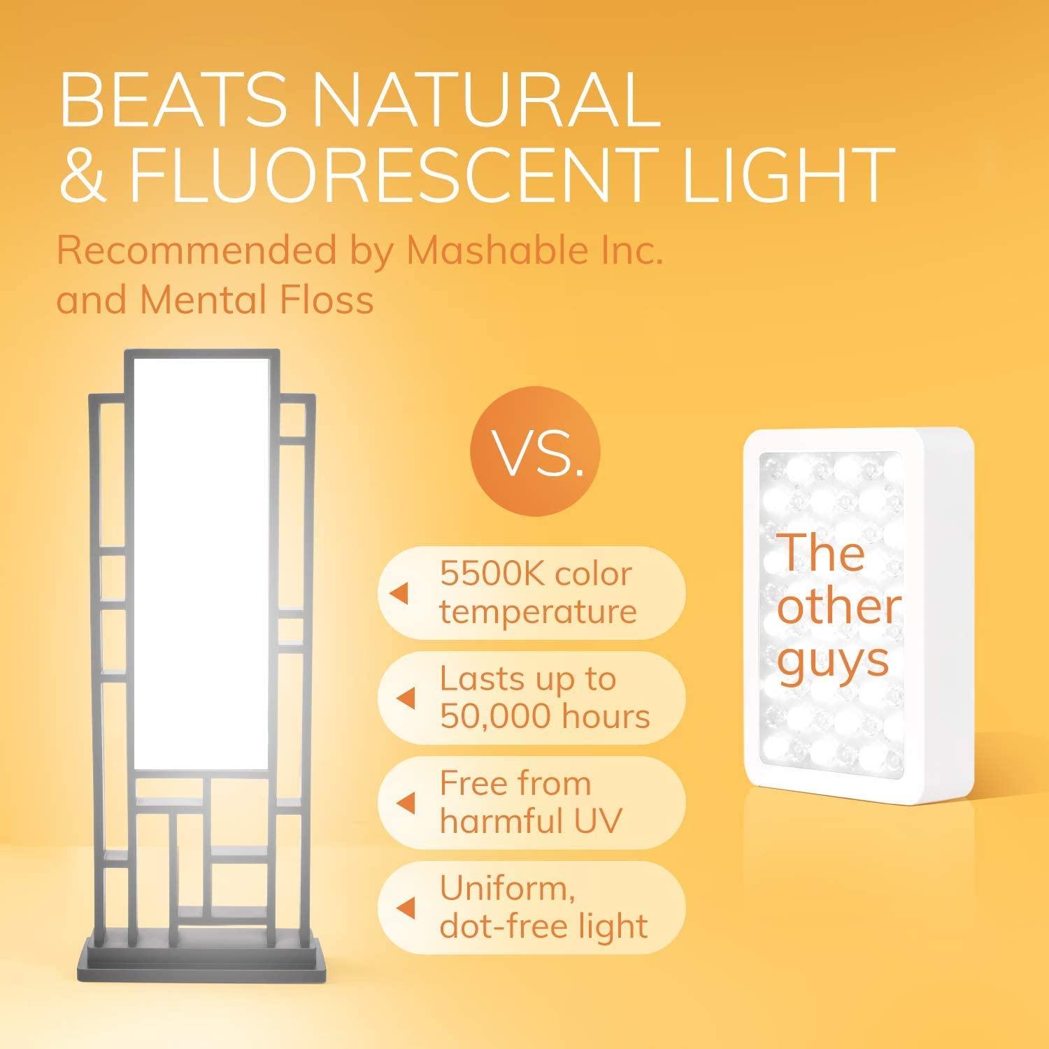 Circadian Optics Lattis Light Therapy Lamp UVFree LED Happy Mood