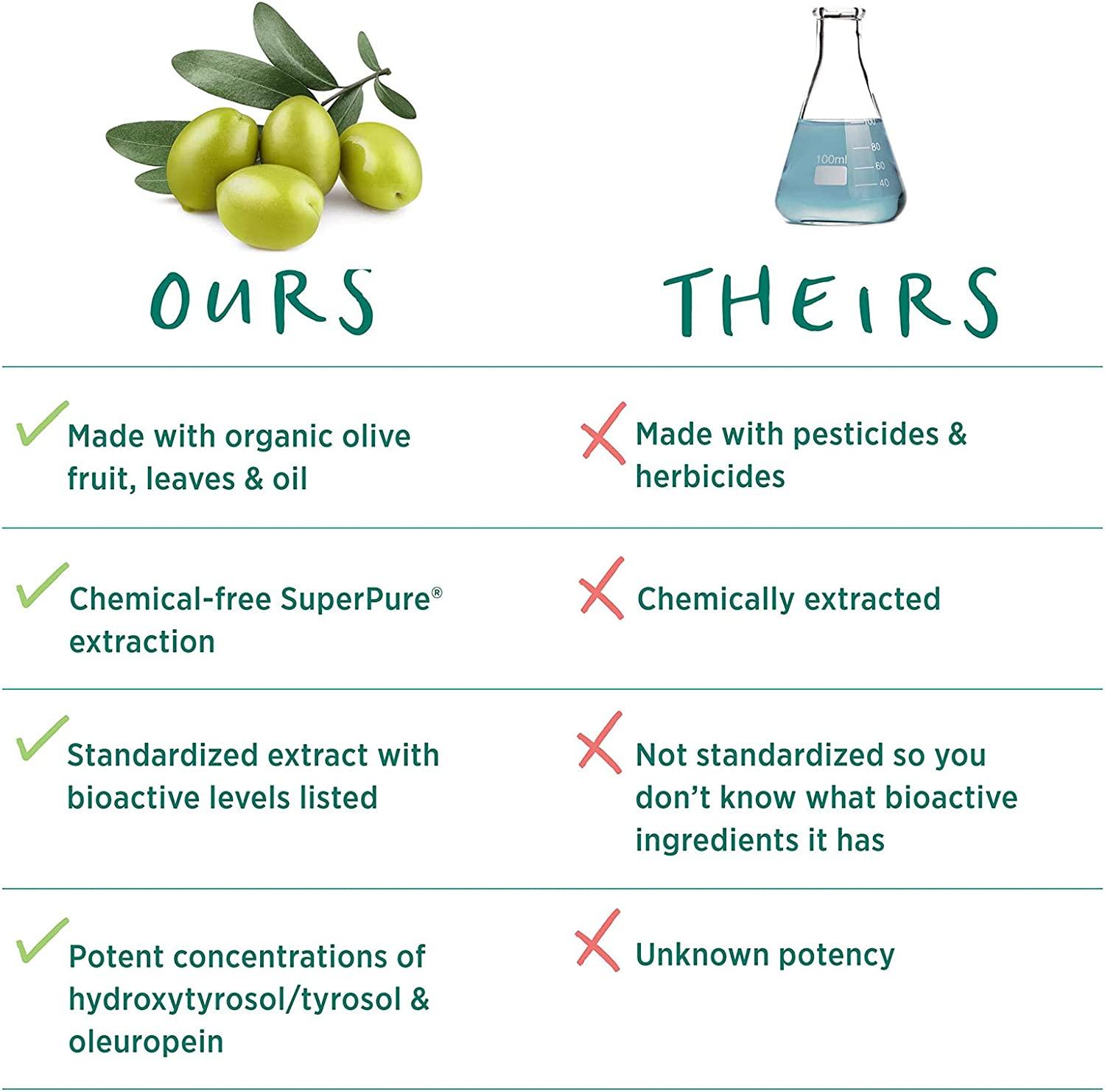 SuperPure Olive Extract Capsules USDA Organic, NonGMO, Vegan 60