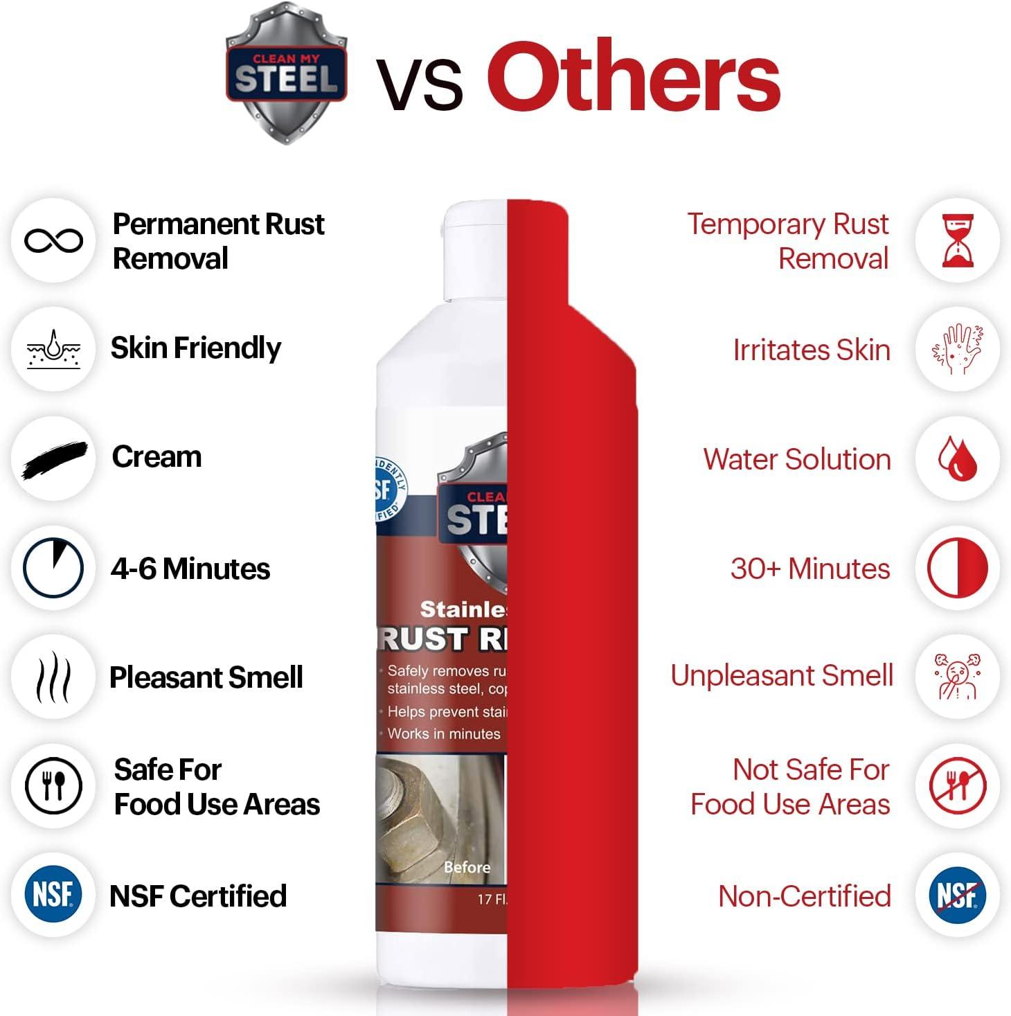 CLEAN MY STEEL Stainless Steel Cleaner and Rust Remover Restores