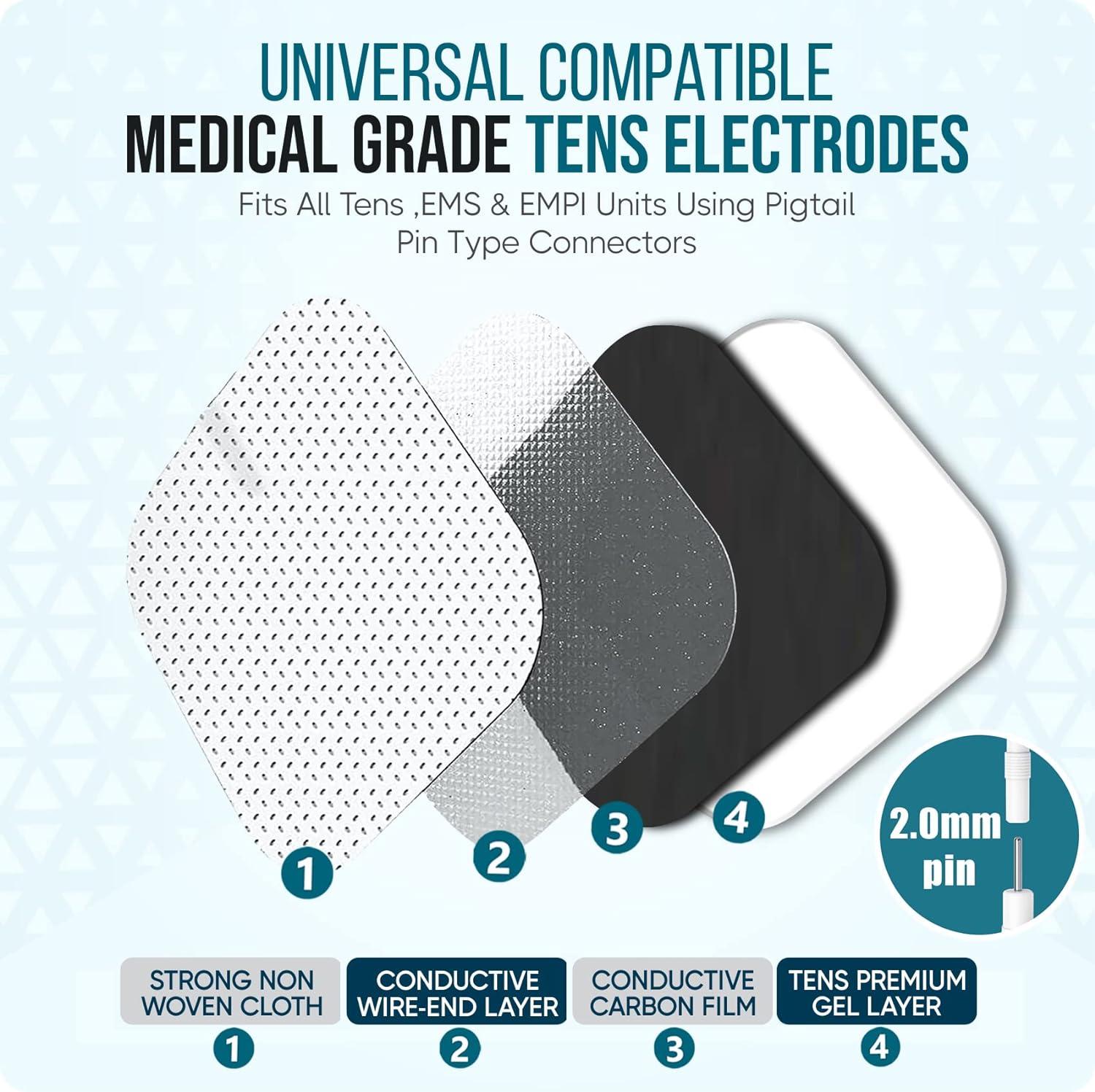 TENS Wired Electrodes Compatible with HealthMateForever, 2 inch x 2 inch  Premium HealthMate Compatible Replacement Pads for TENS Units, Discount  TENS Brand (2 inch x 2 inch 20 Pack)