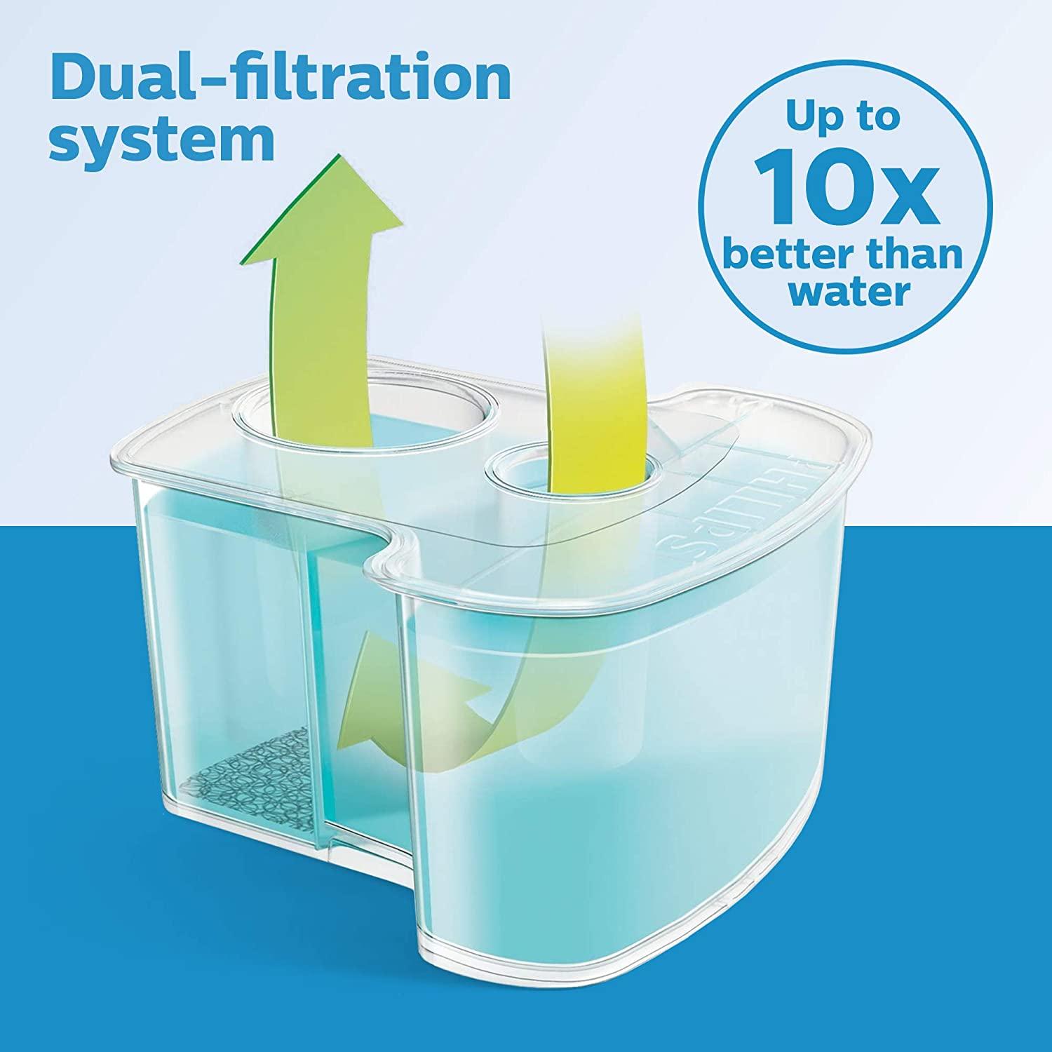 Philips Norelco Cleaning Cartridges for SmartClean System, 2 Count