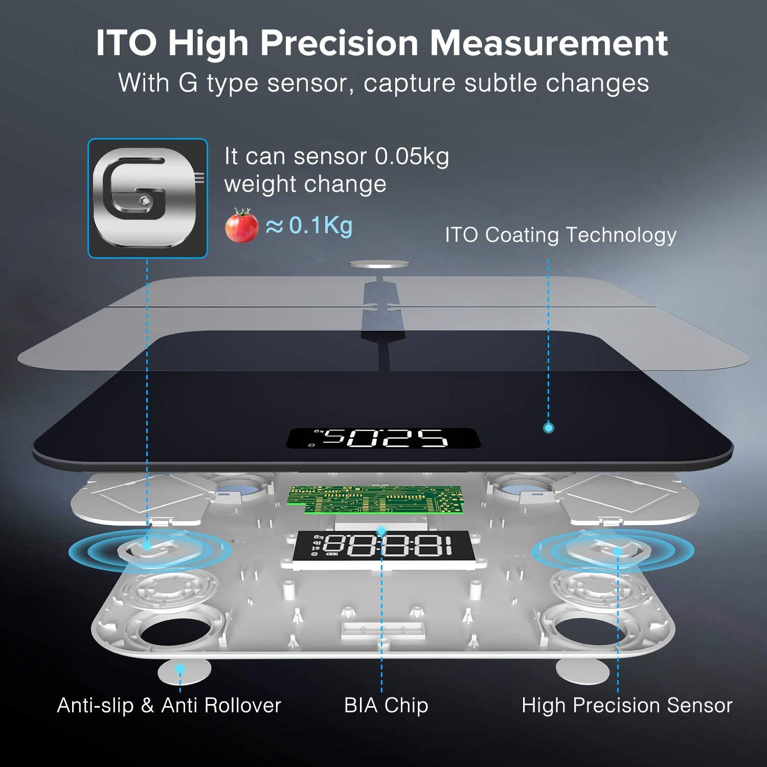 Smart Scales for Body Weight, Bluetooth Body Fat Scale with Most