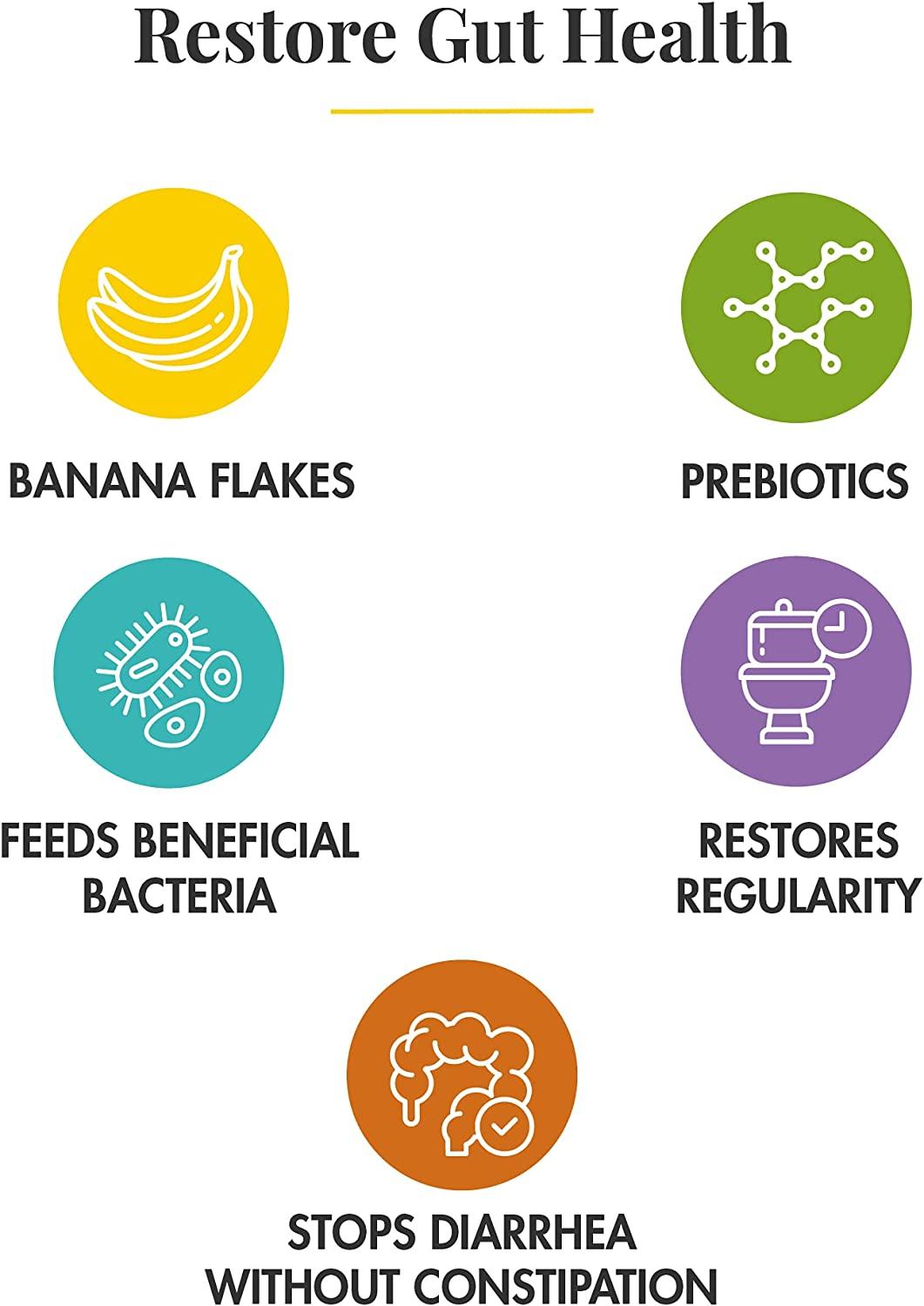 Banatrol Natural AntiDiarrheal with Prebiotics Relief for IBS