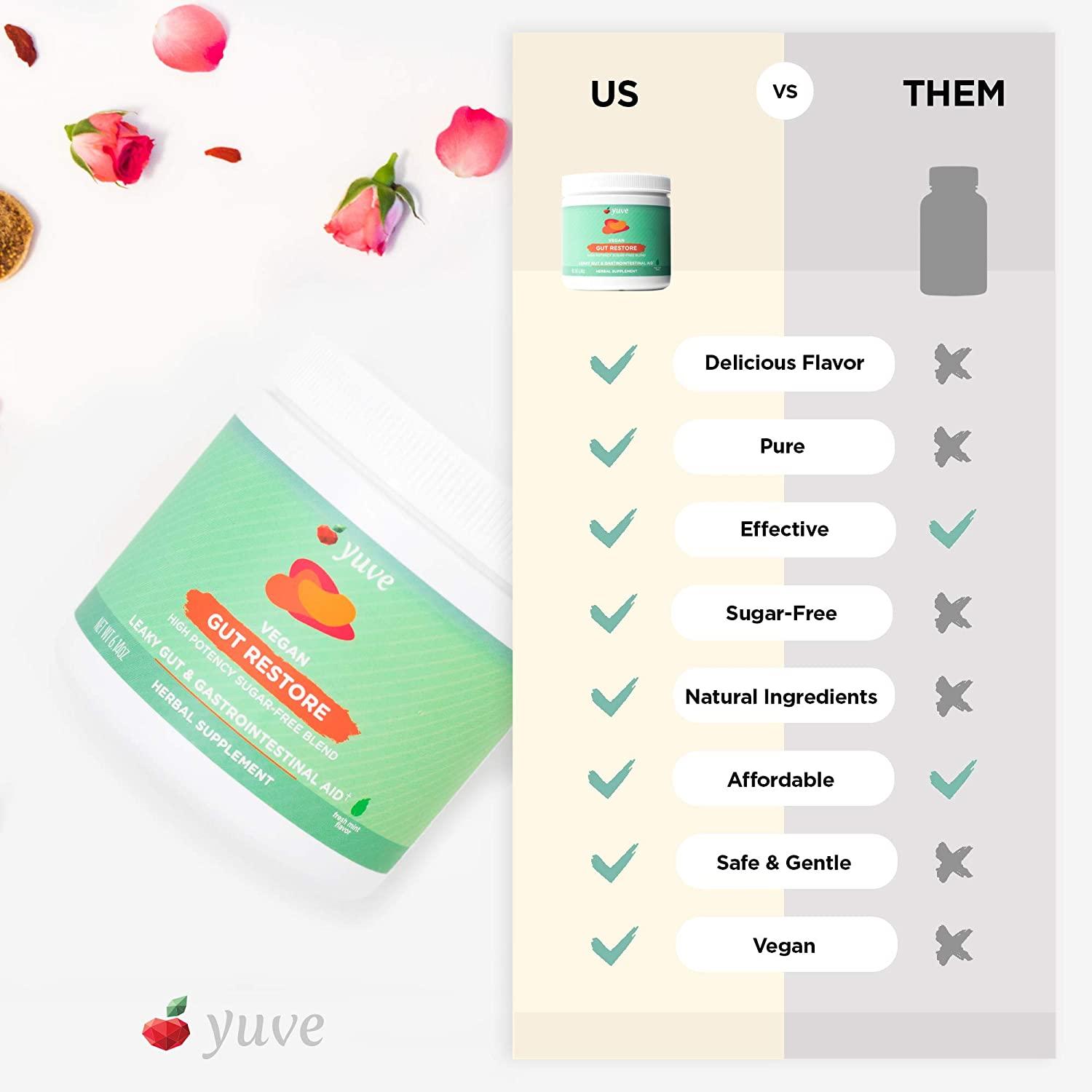 Yuve Gut Health Restore, Vegan & NonGMO Leaky Gut Repair Supplements