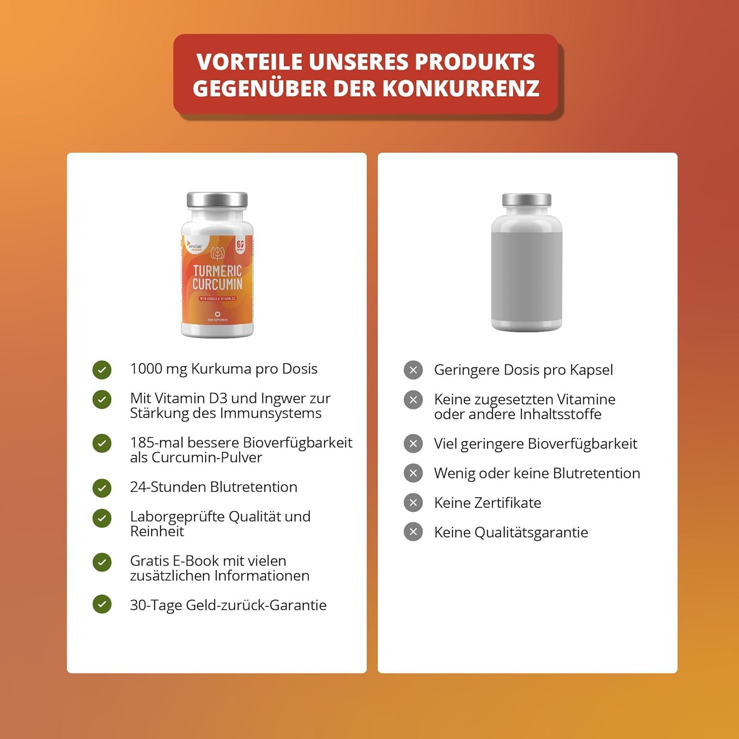 Buy HighDose Turmeric Capsules with Vitamin D3 1000mg Curcumin