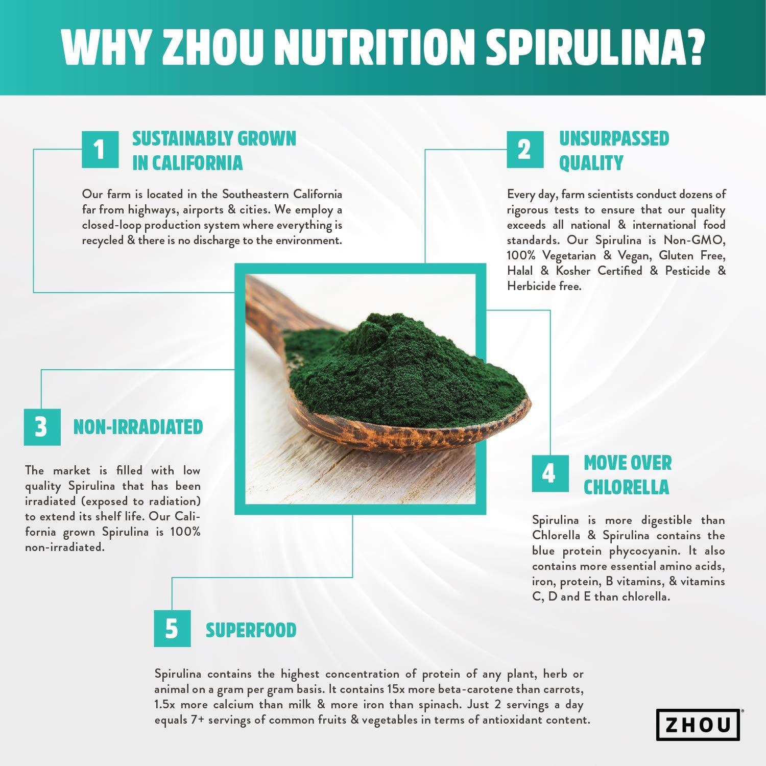 Zhou Nutrition Spirulina Tablets Sustainably Grown in California