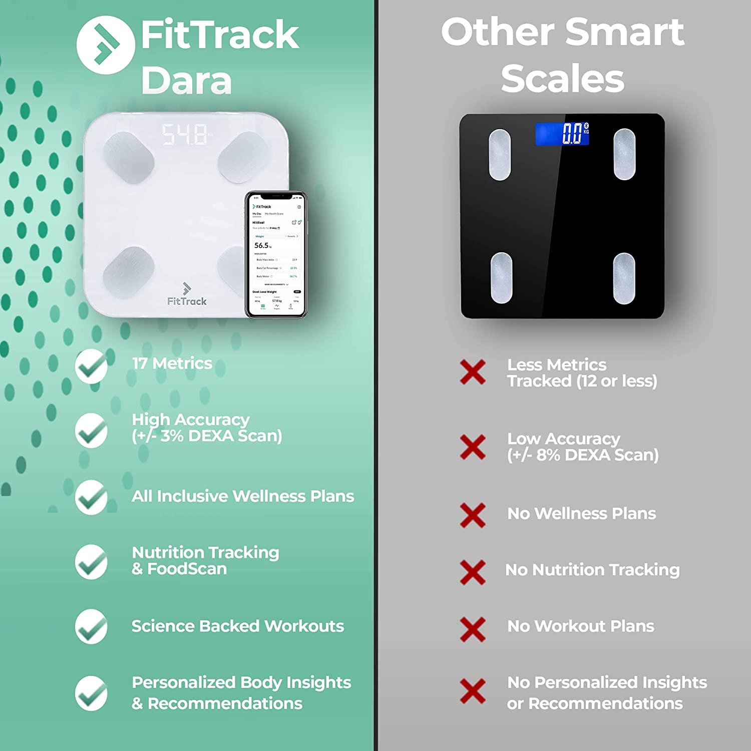Connect Your Smart Scale To Your Plate – FitTrack