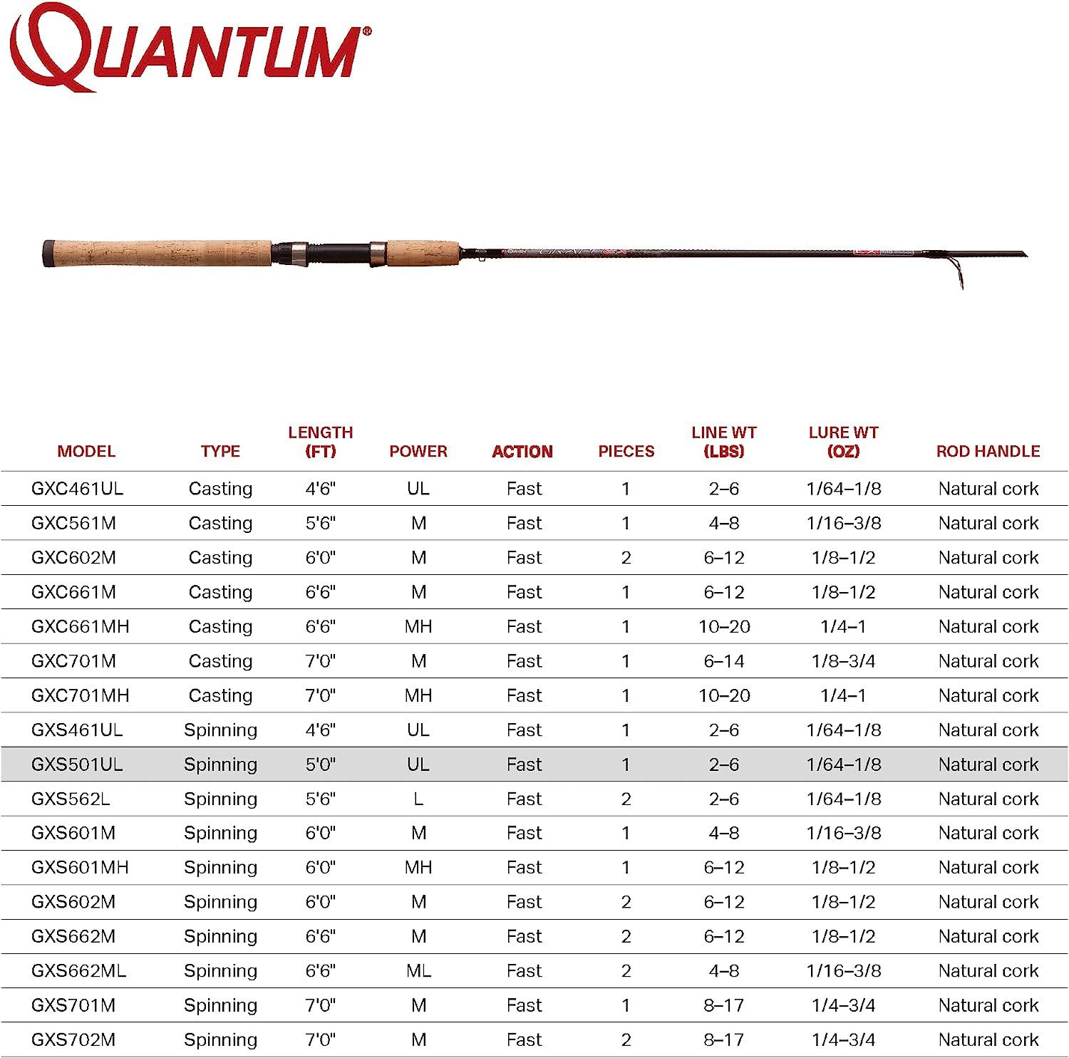 Quantum Graphex 5'0 Medium Spinning Rod - 1pc, Ultra-Light Power