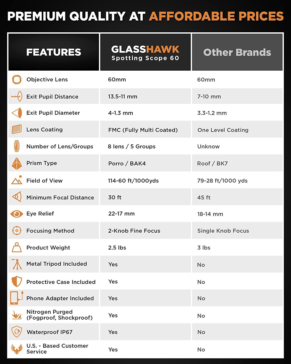 CREATIVE XP Waterproof Spotting Scope for Hunting HD 2060x60mm with