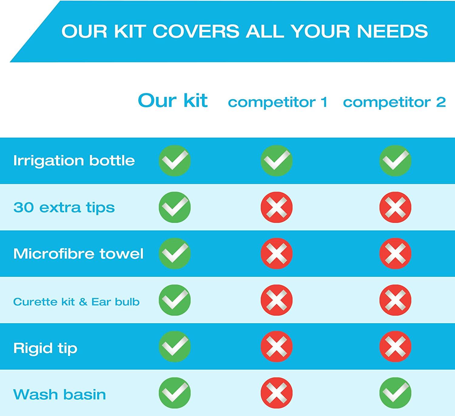 Ear Wax Removal Tool by Tilcare Ear Irrigation Flushing System for