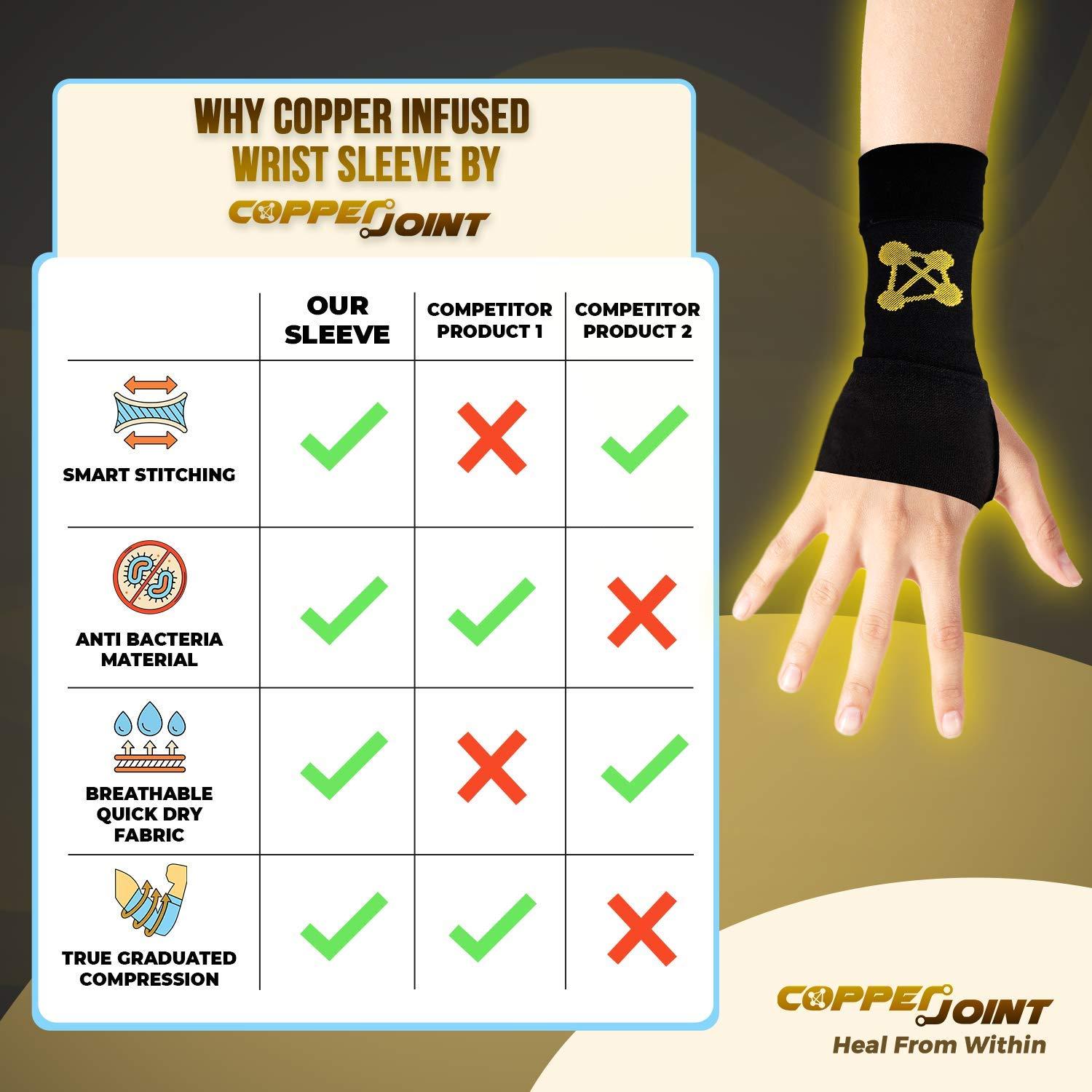 CopperJoint Wrist Brace for Carpal Tunnel Relief - Wrist Compression Sleeve  and Tennis Wrist Support - Ideal for Tendonitis Golf Yoga Typing and Gaming  - Copper Infused Nylon (Pair Medium) Pair- Medium